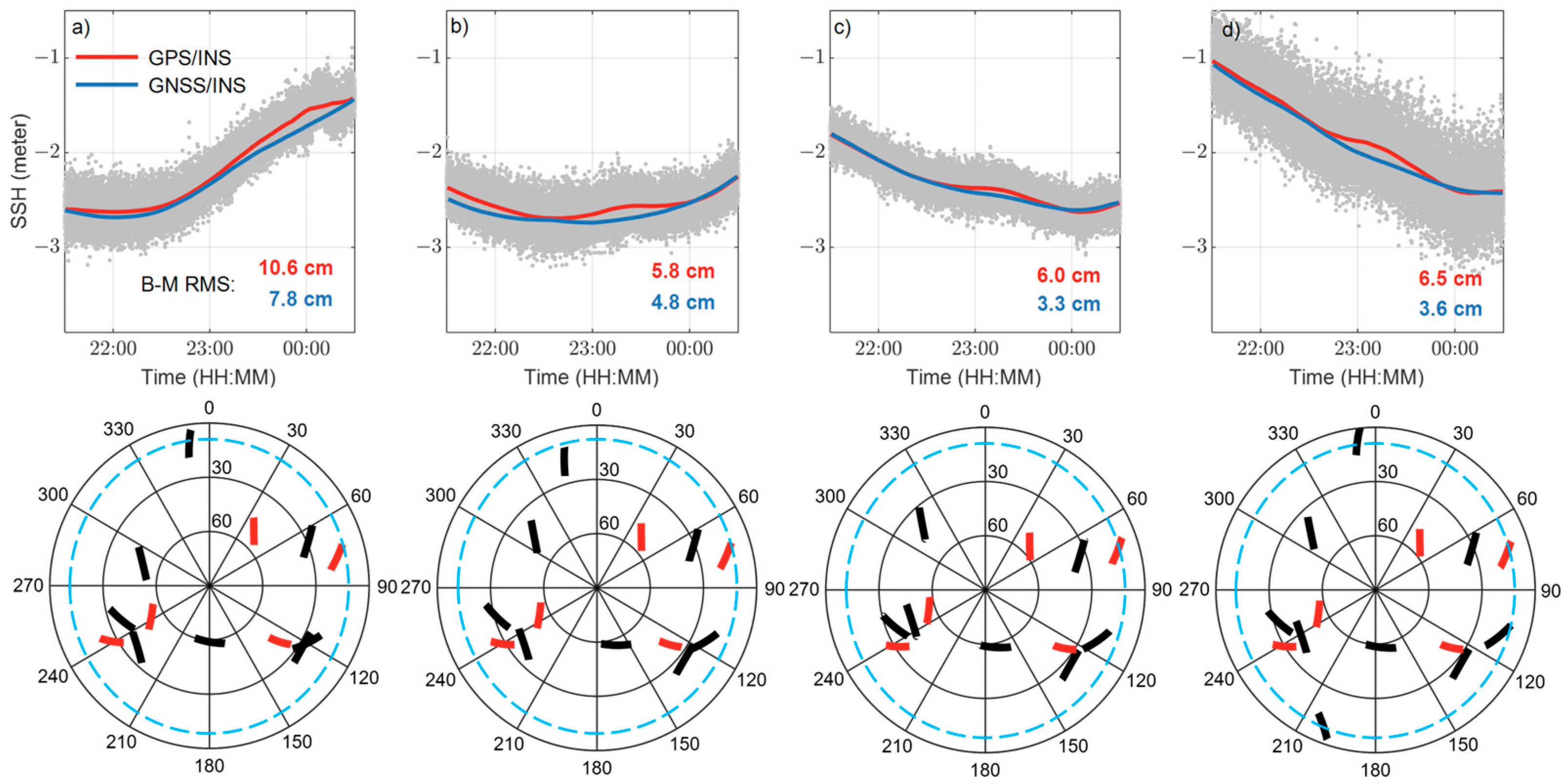 Remotesensing 15 00287 g003
