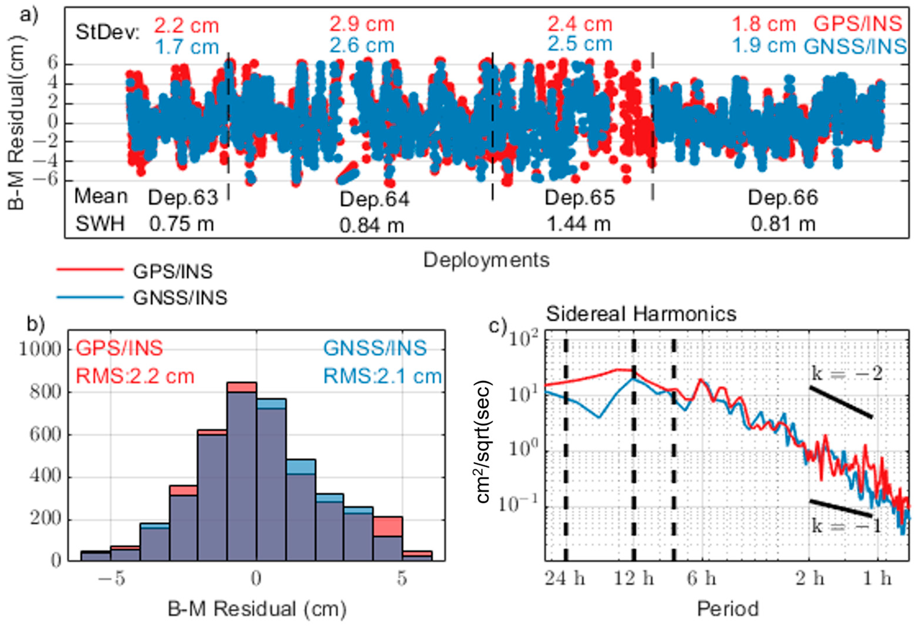 Remotesensing 15 00287 g004