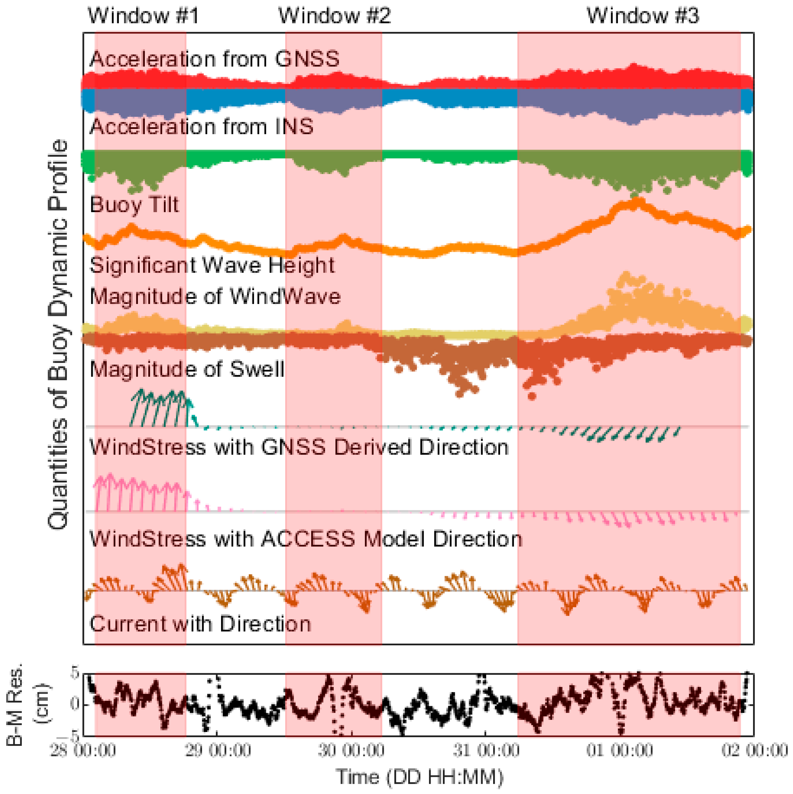 Remotesensing 15 00287 g006