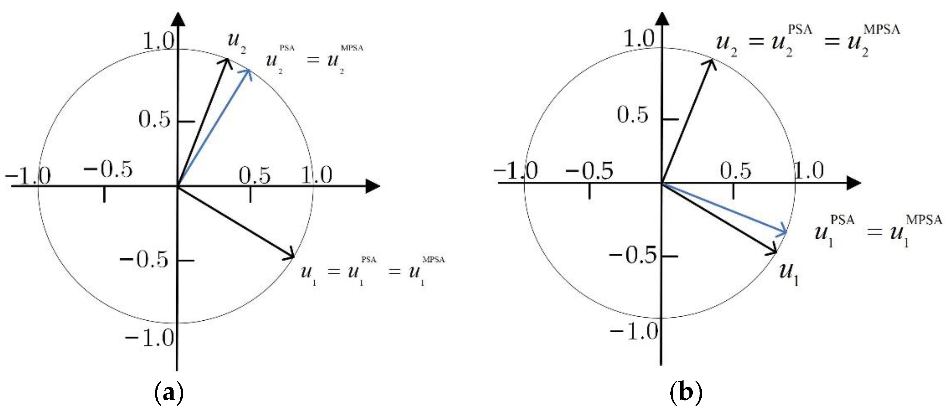 Remotesensing 15 00288 g002