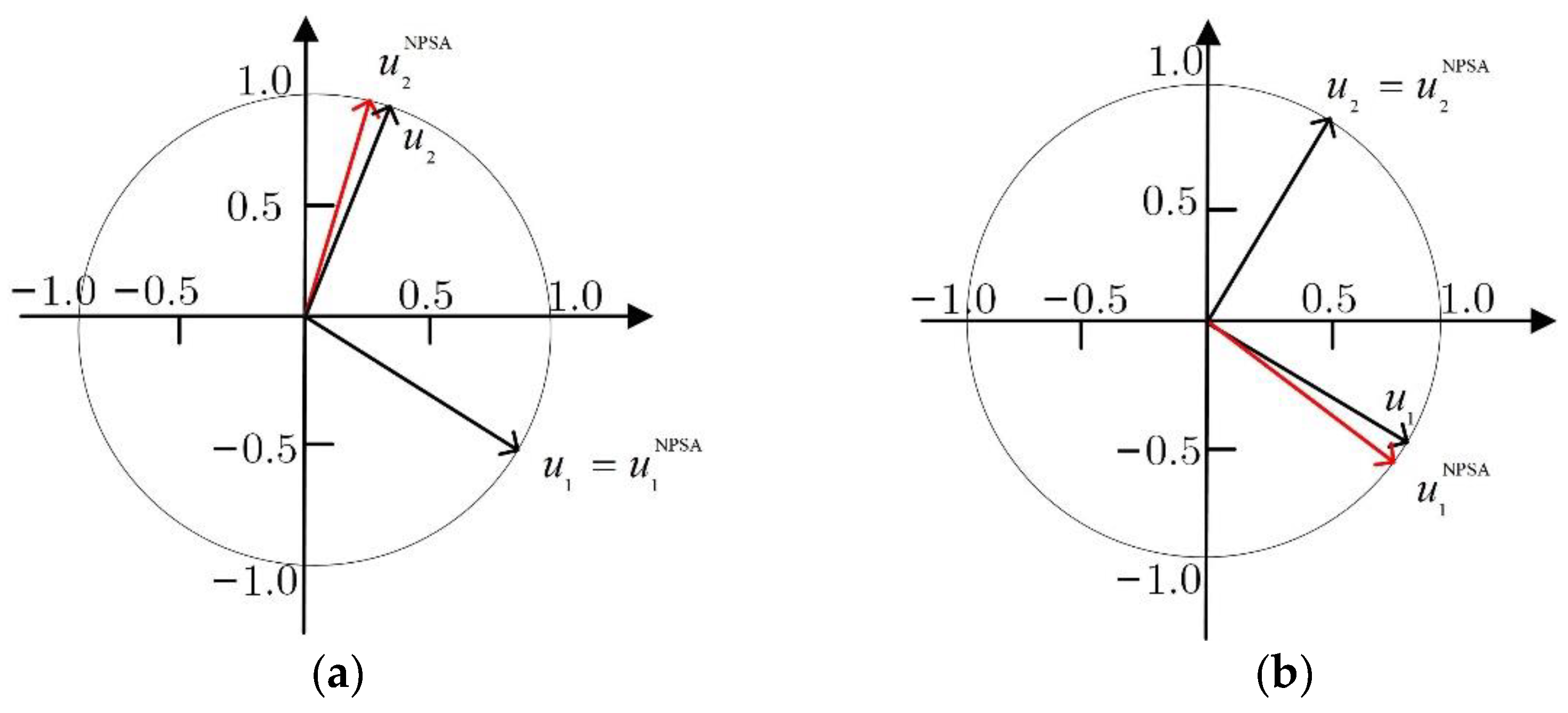 Remotesensing 15 00288 g003