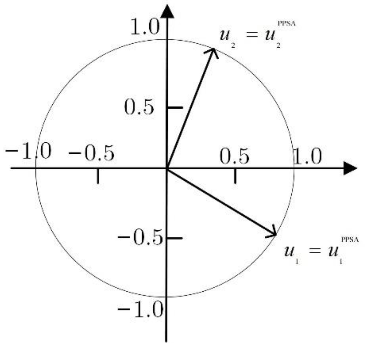 Remotesensing 15 00288 g004