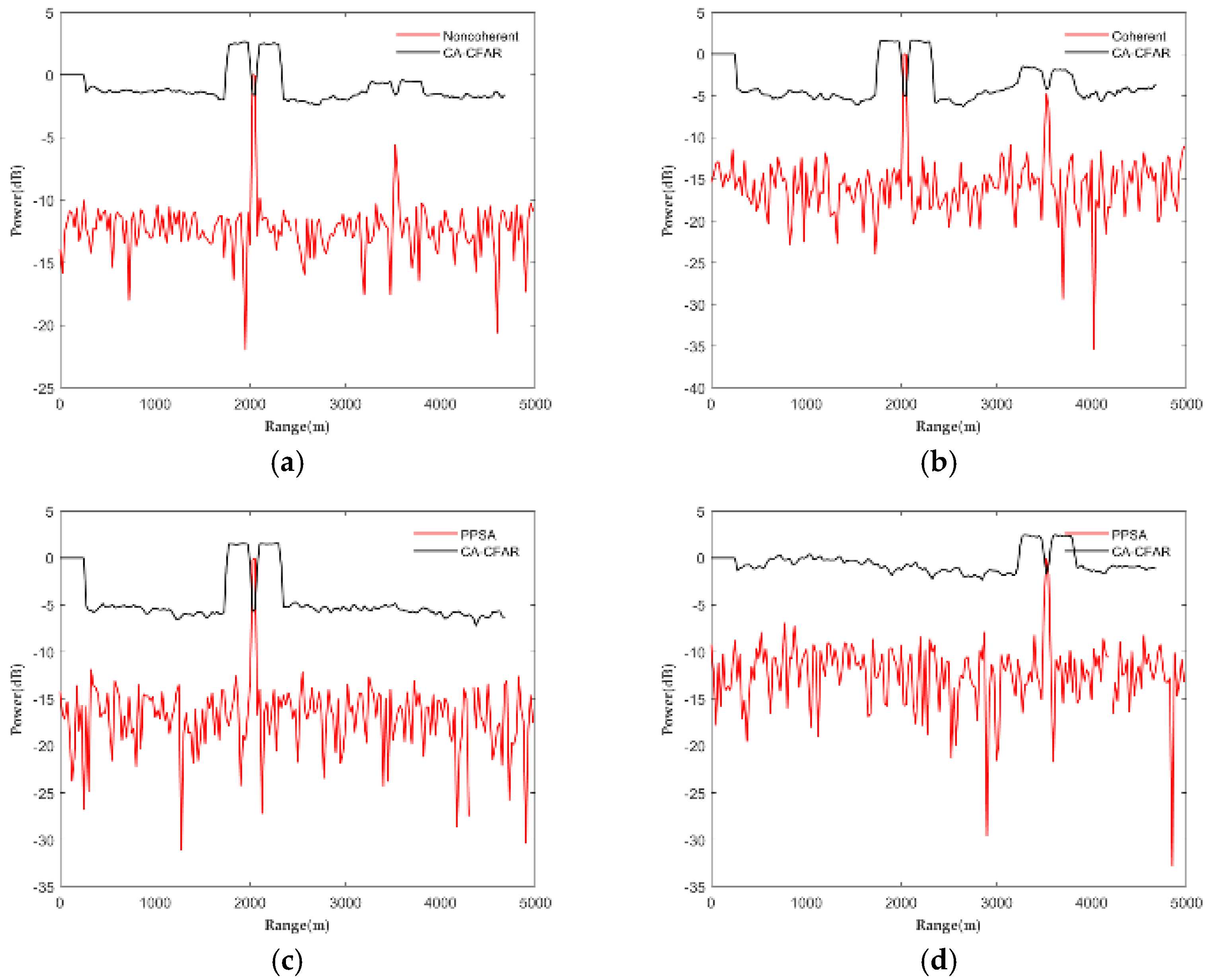 Remotesensing 15 00288 g008