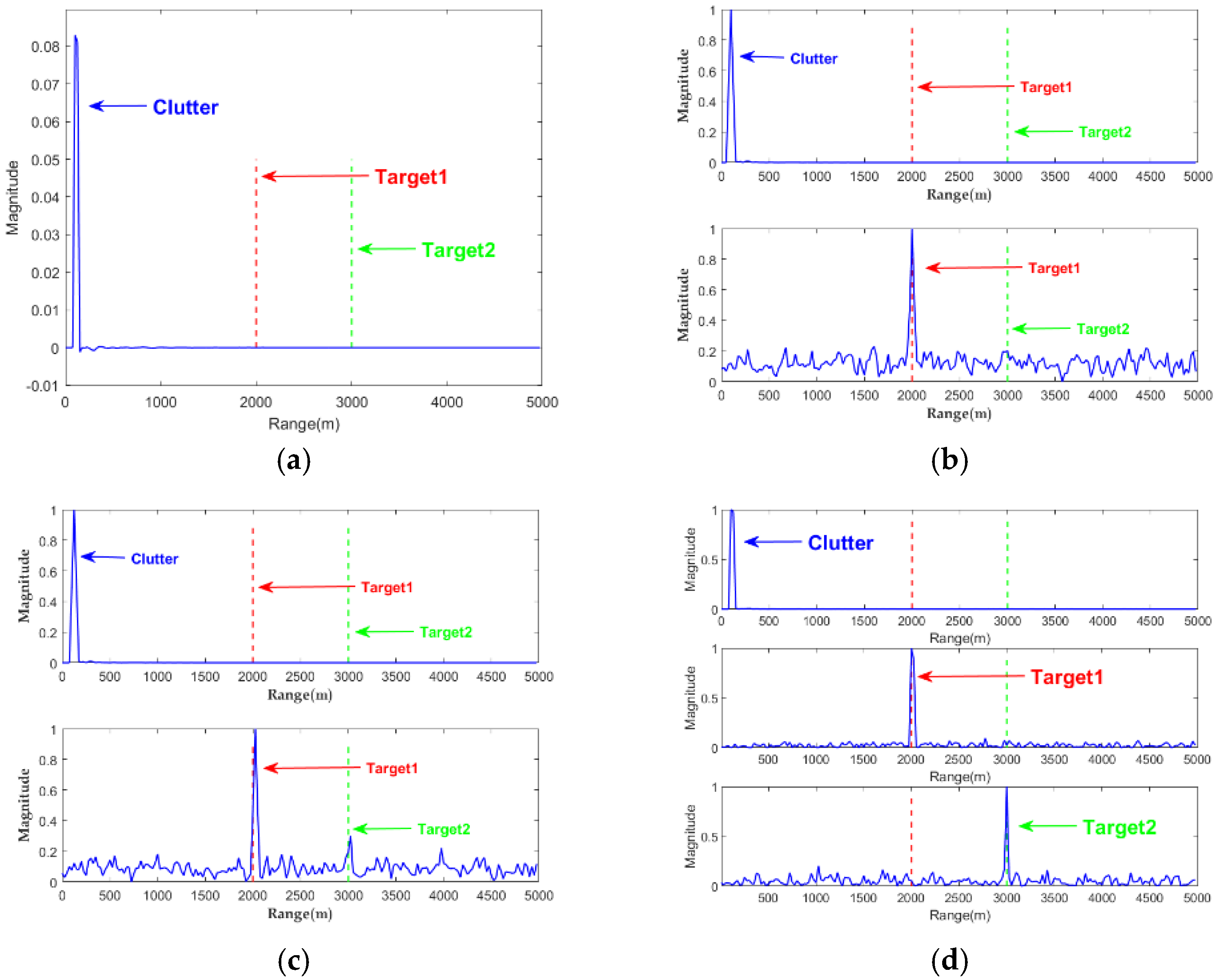Remotesensing 15 00288 g010
