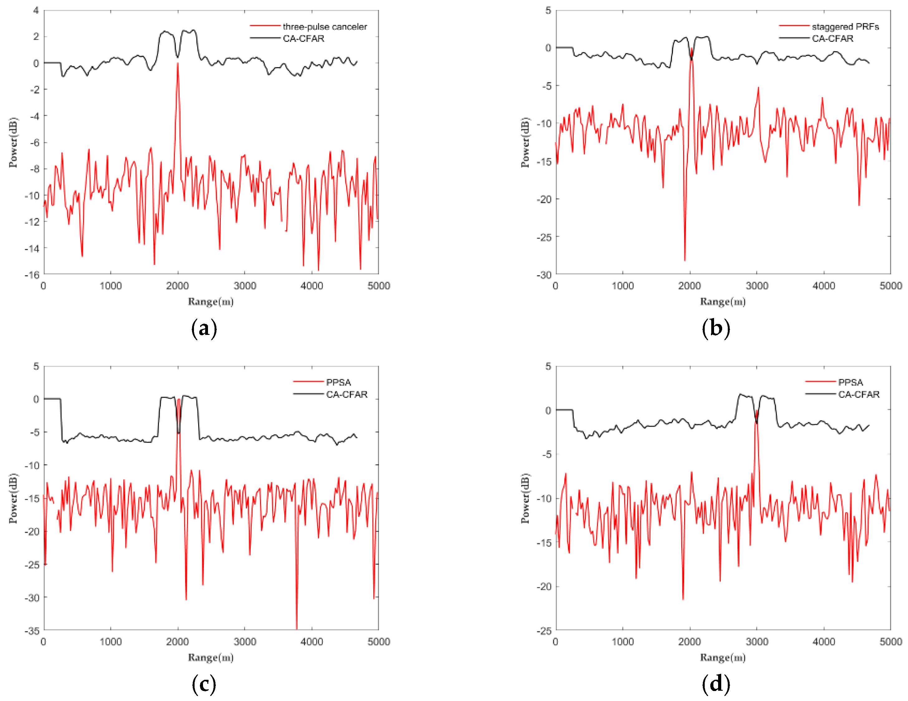 Remotesensing 15 00288 g011