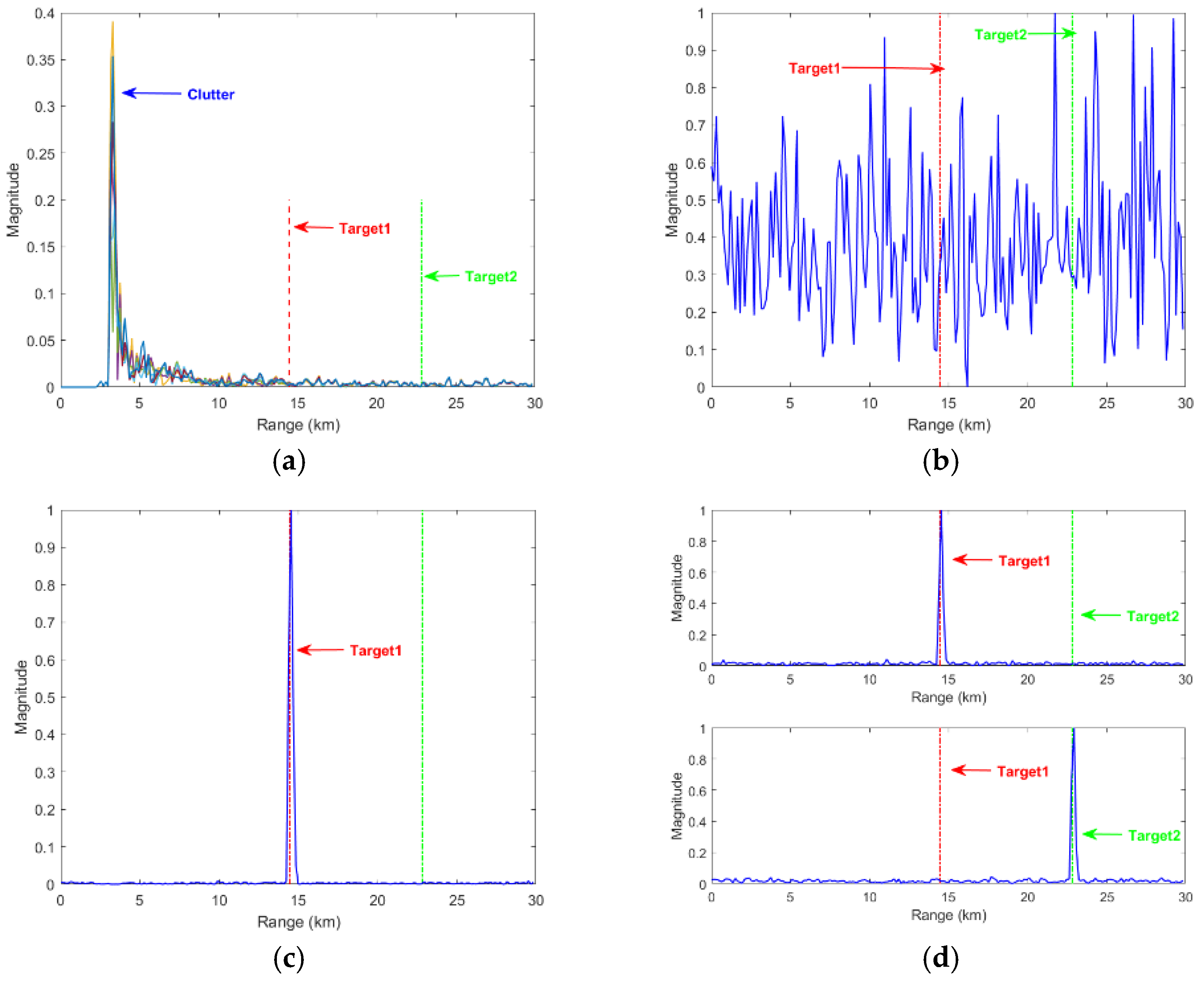 Remotesensing 15 00288 g013