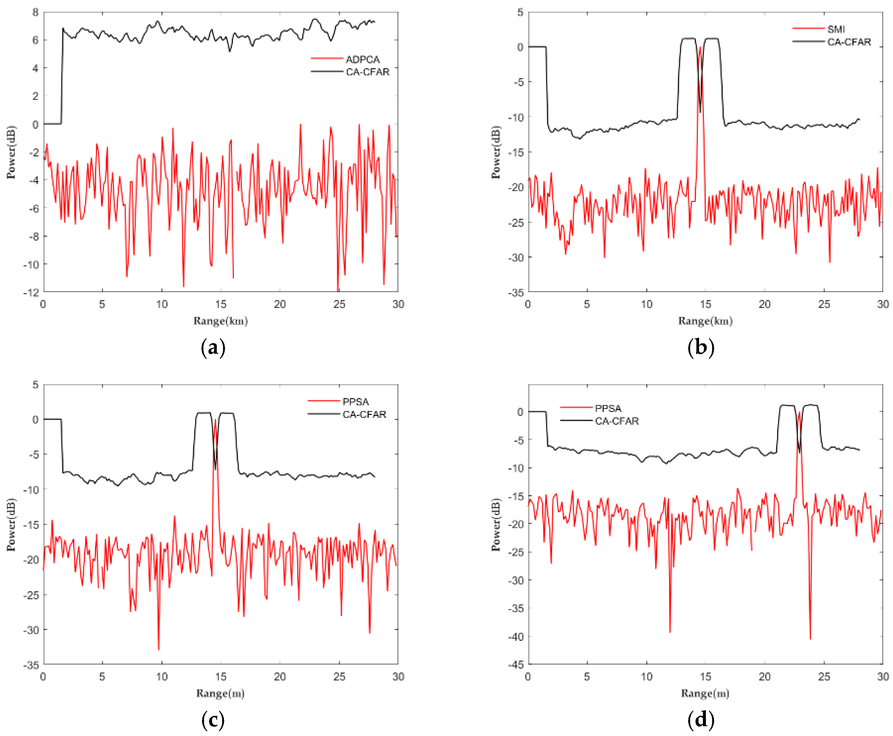 Remotesensing 15 00288 g014