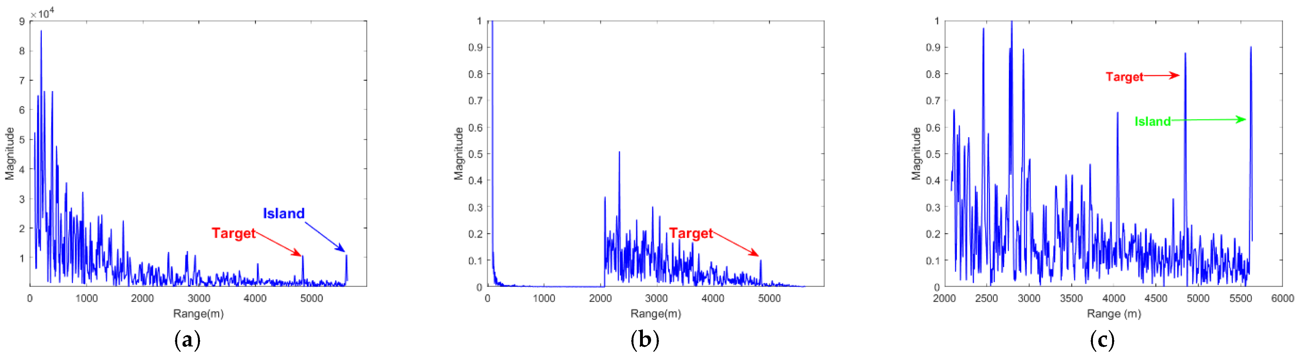 Remotesensing 15 00288 g016a