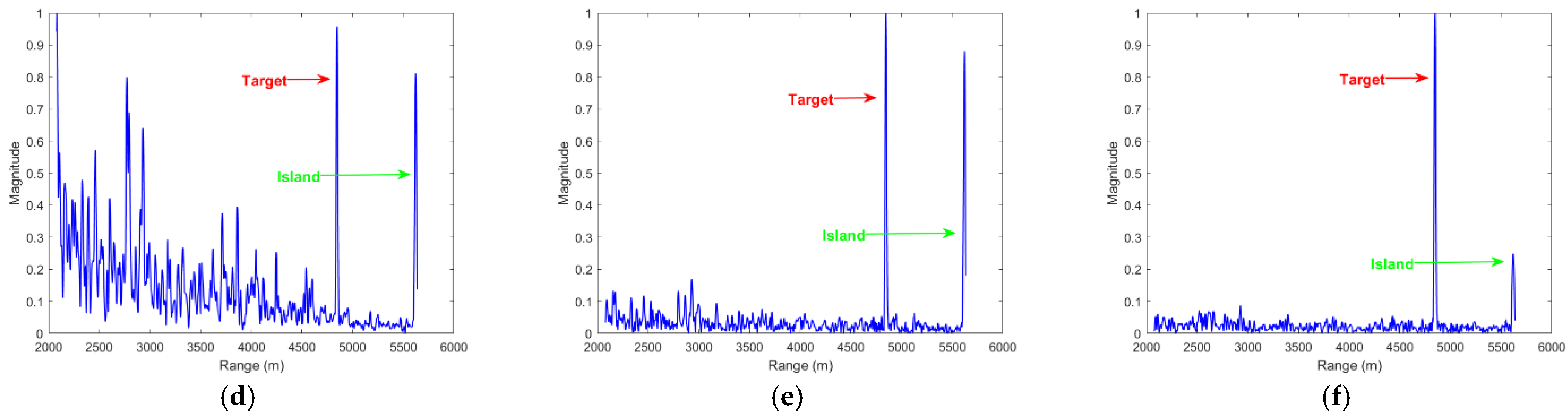 Remotesensing 15 00288 g016b