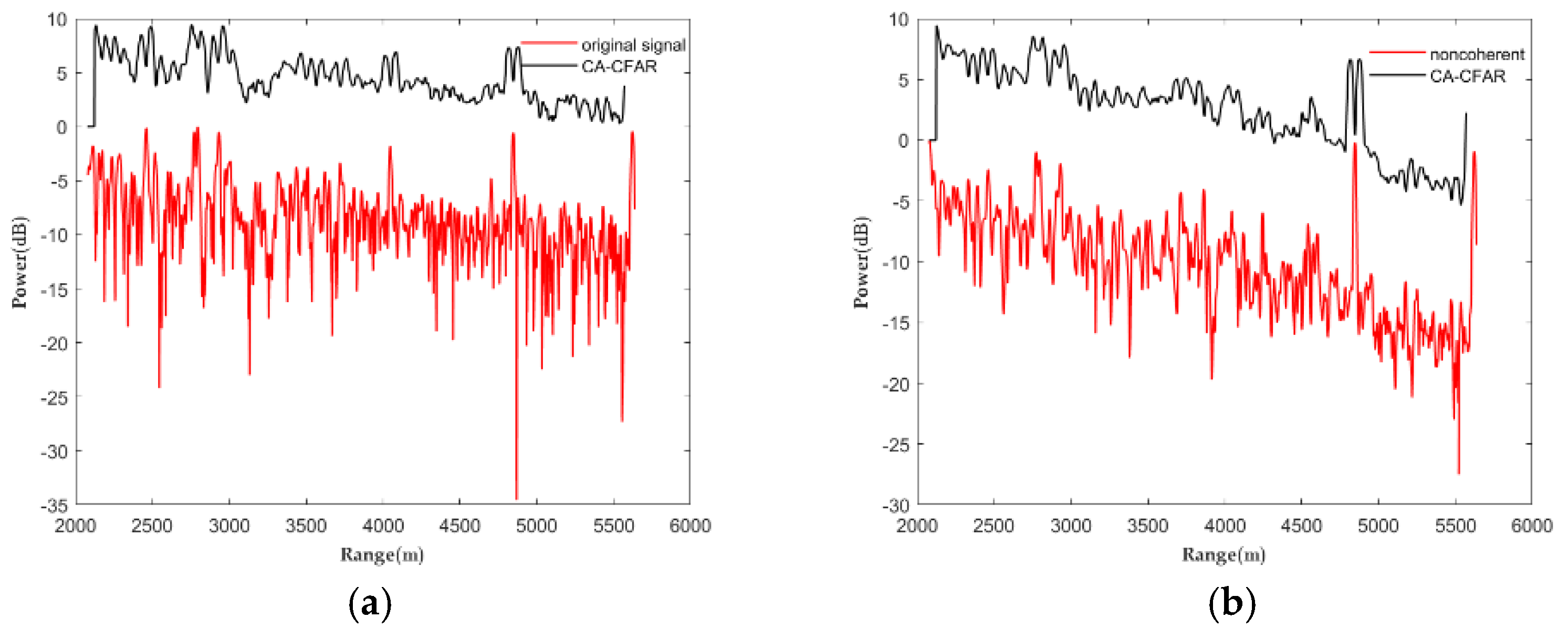 Remotesensing 15 00288 g017a