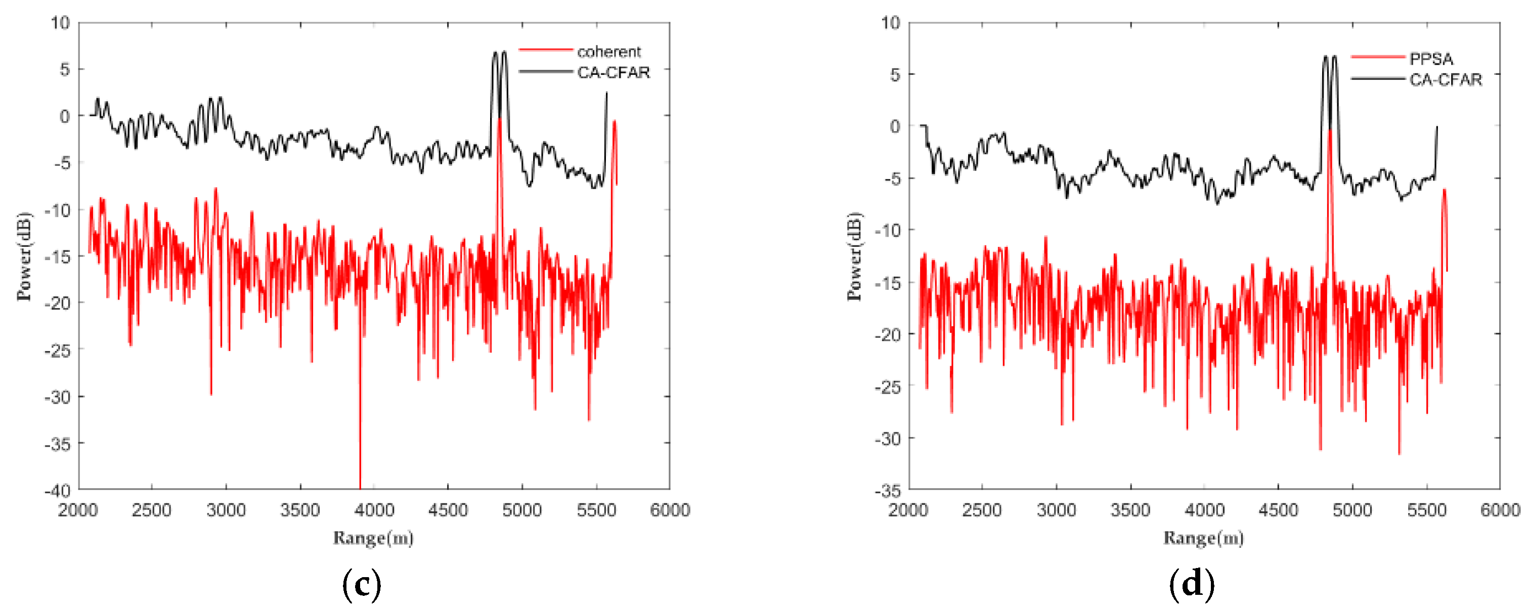 Remotesensing 15 00288 g017b