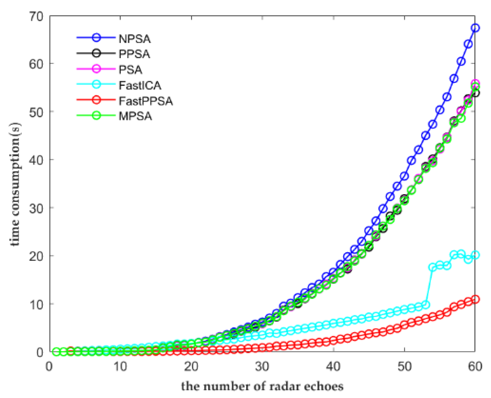 Remotesensing 15 00288 g018