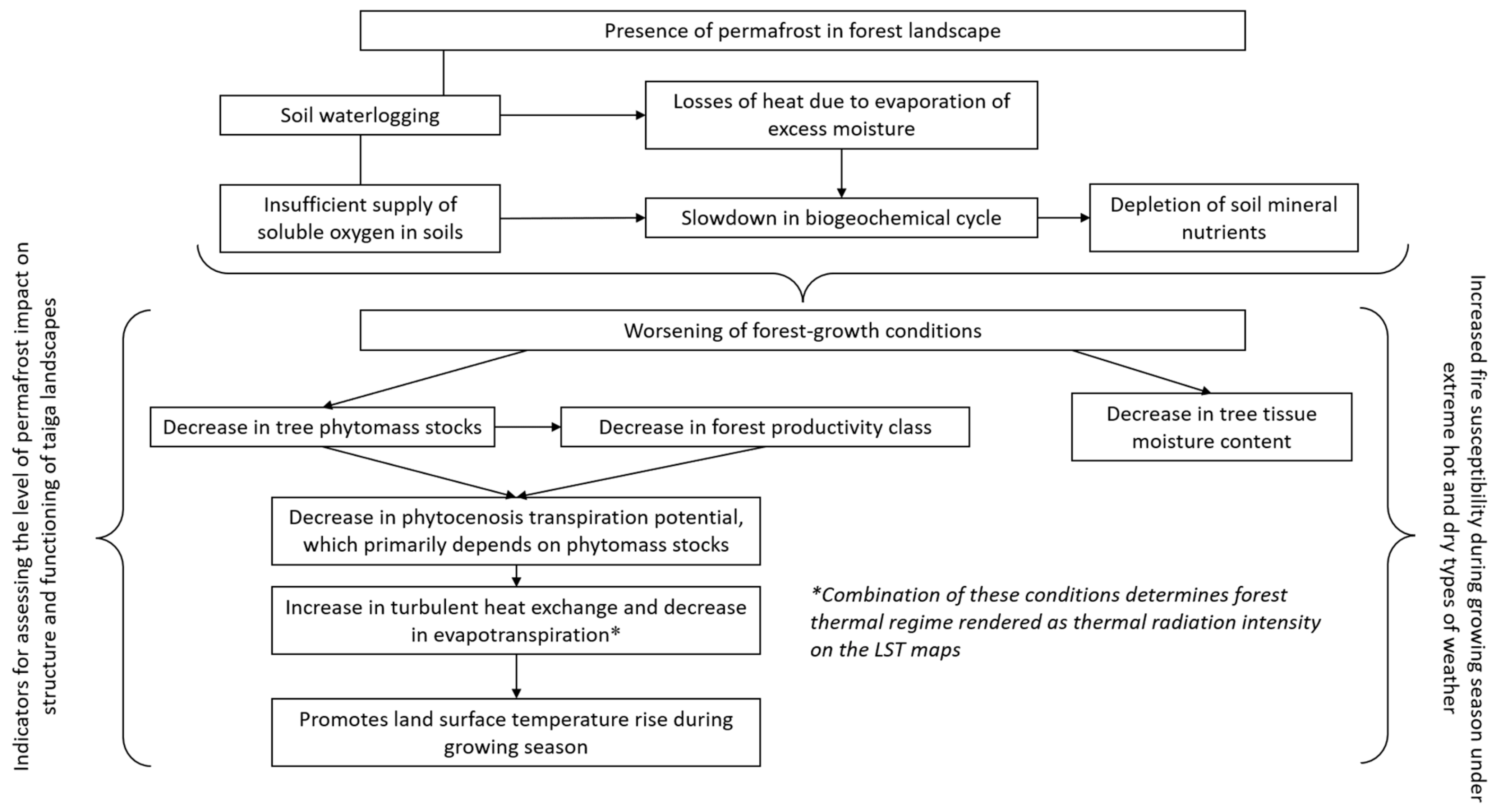 Remotesensing 15 00291 g003