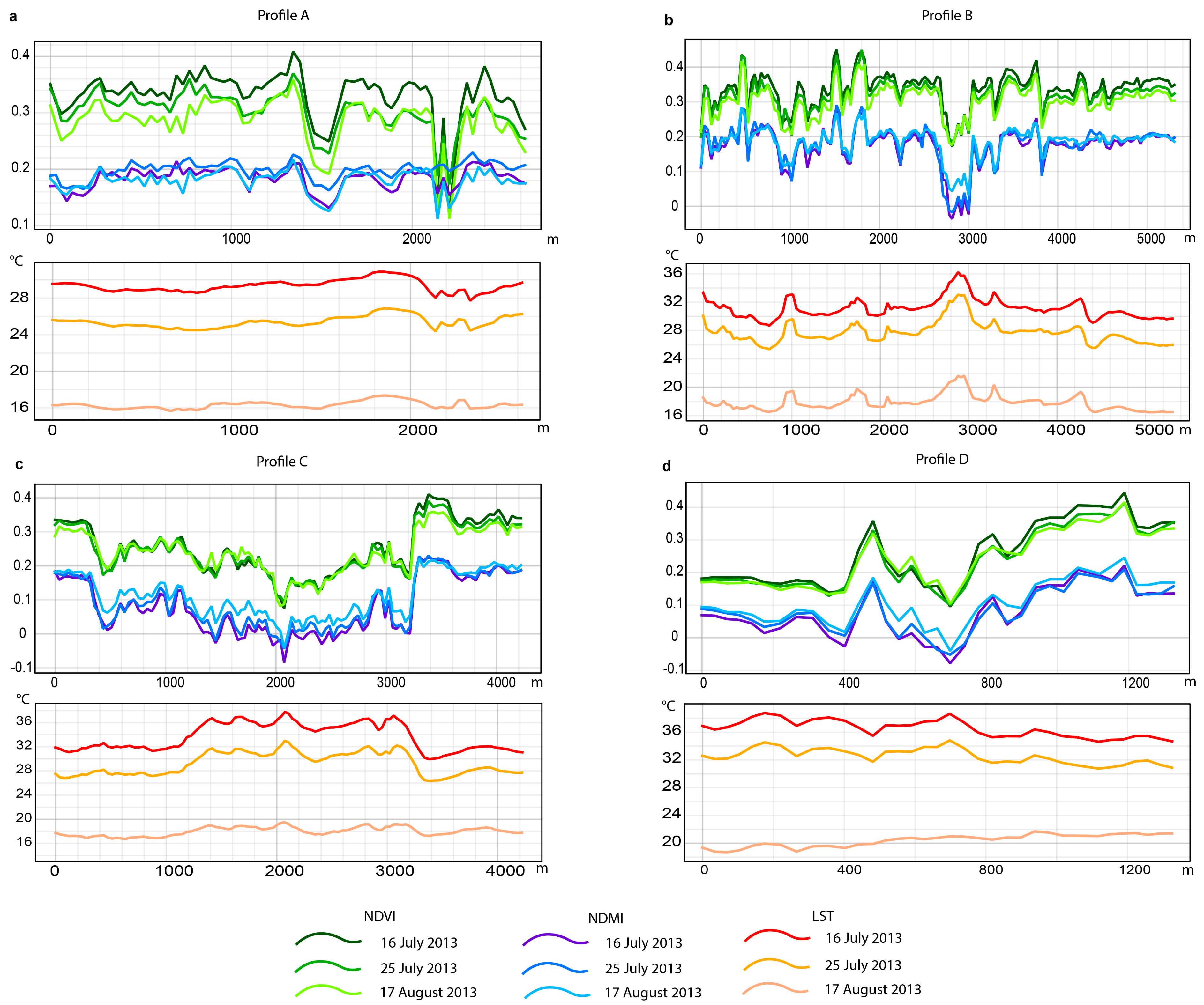 Remotesensing 15 00291 g004