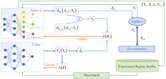 Adaptive Data Collection and Offloading in Multi-UAV-Assisted Maritime ...