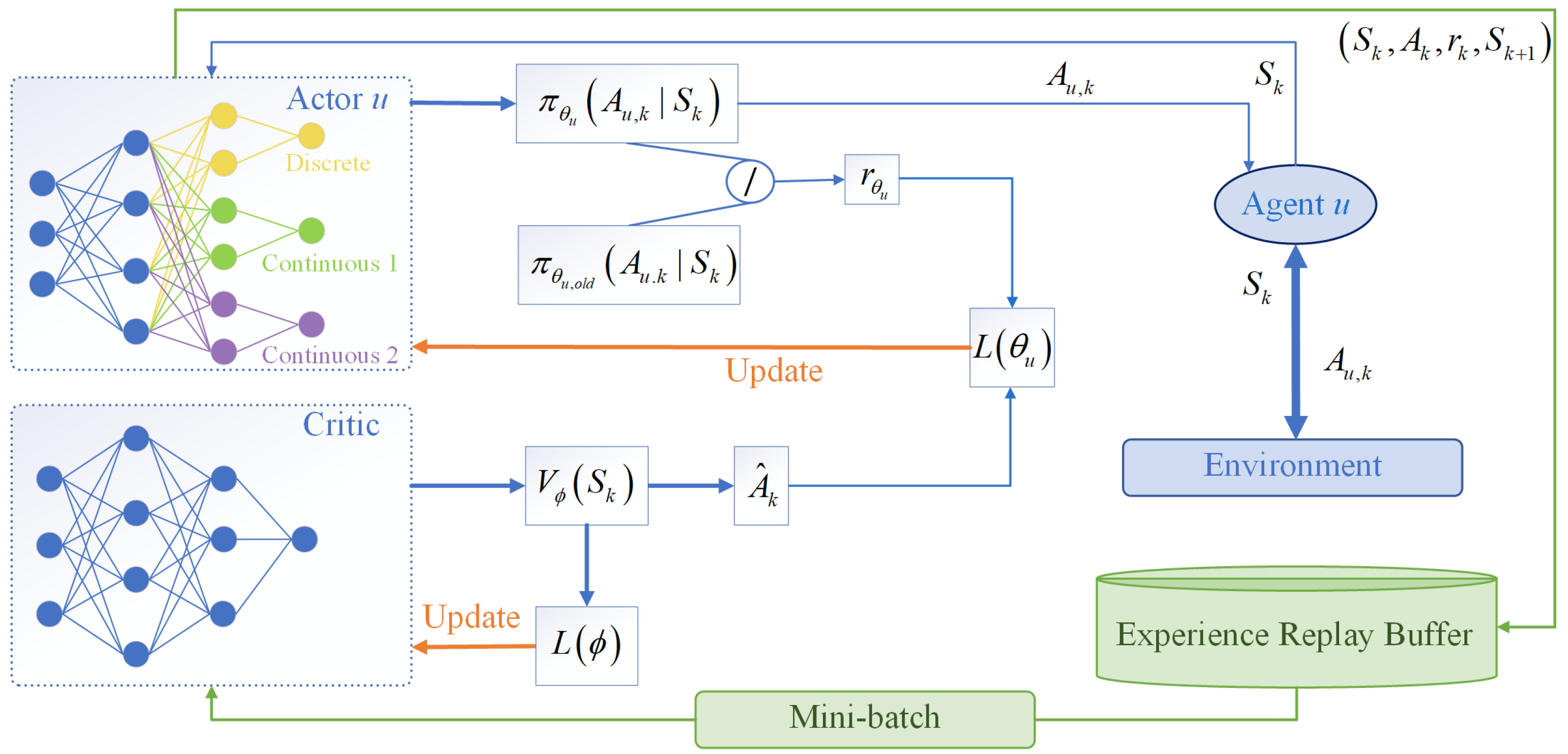 Remotesensing 15 00292 g002