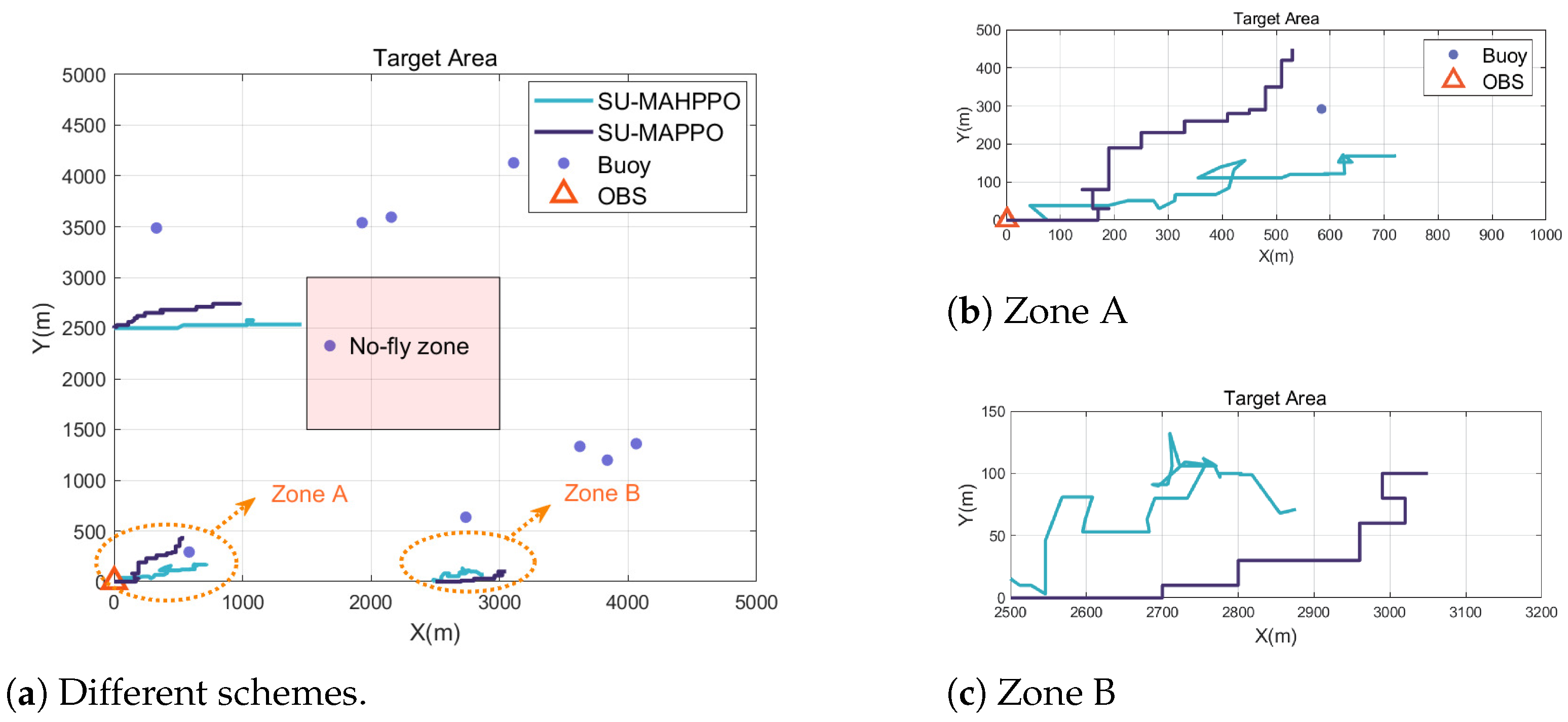 Remotesensing 15 00292 g005