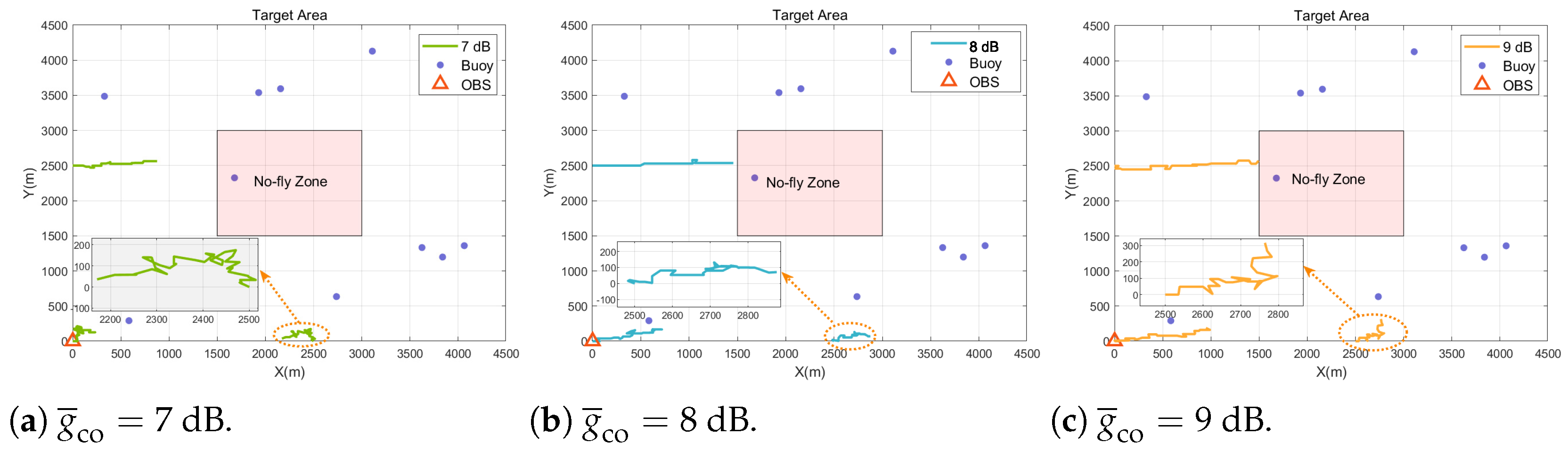 Remotesensing 15 00292 g007