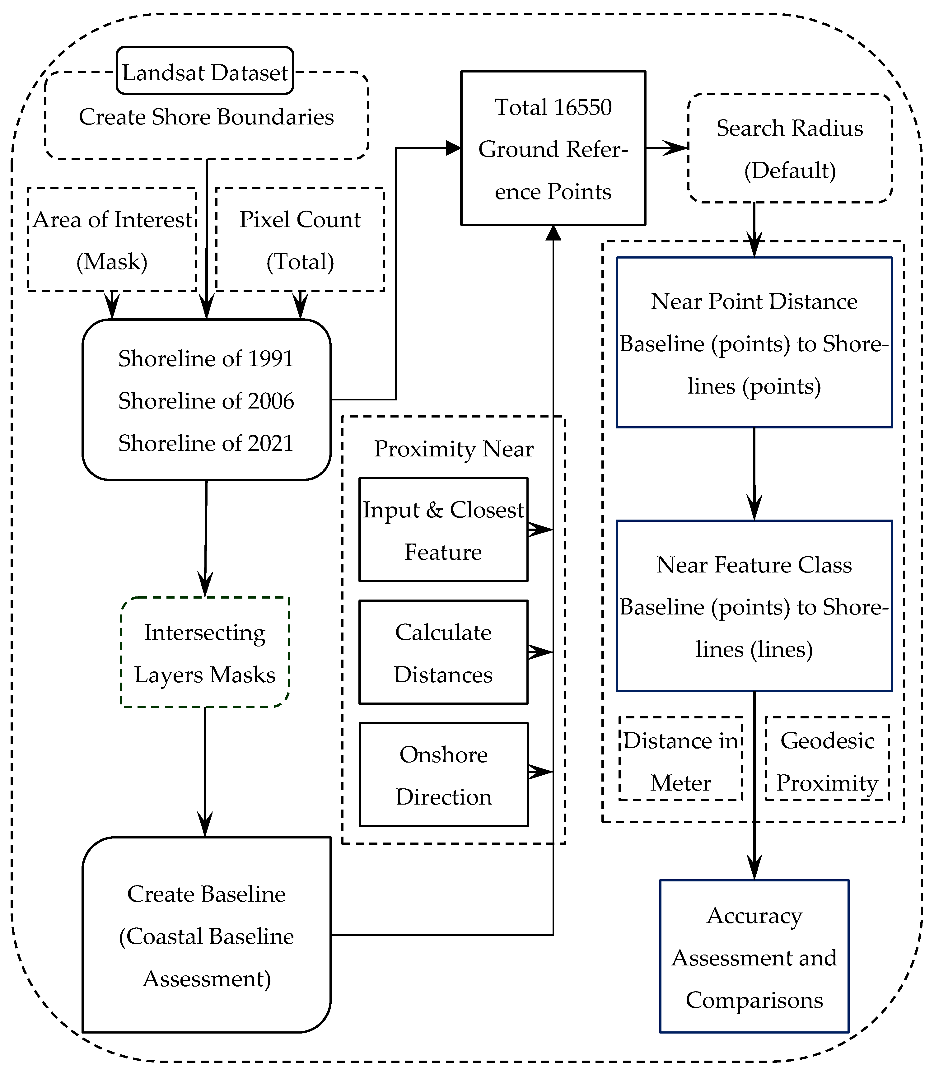 Remotesensing 15 00295 g003