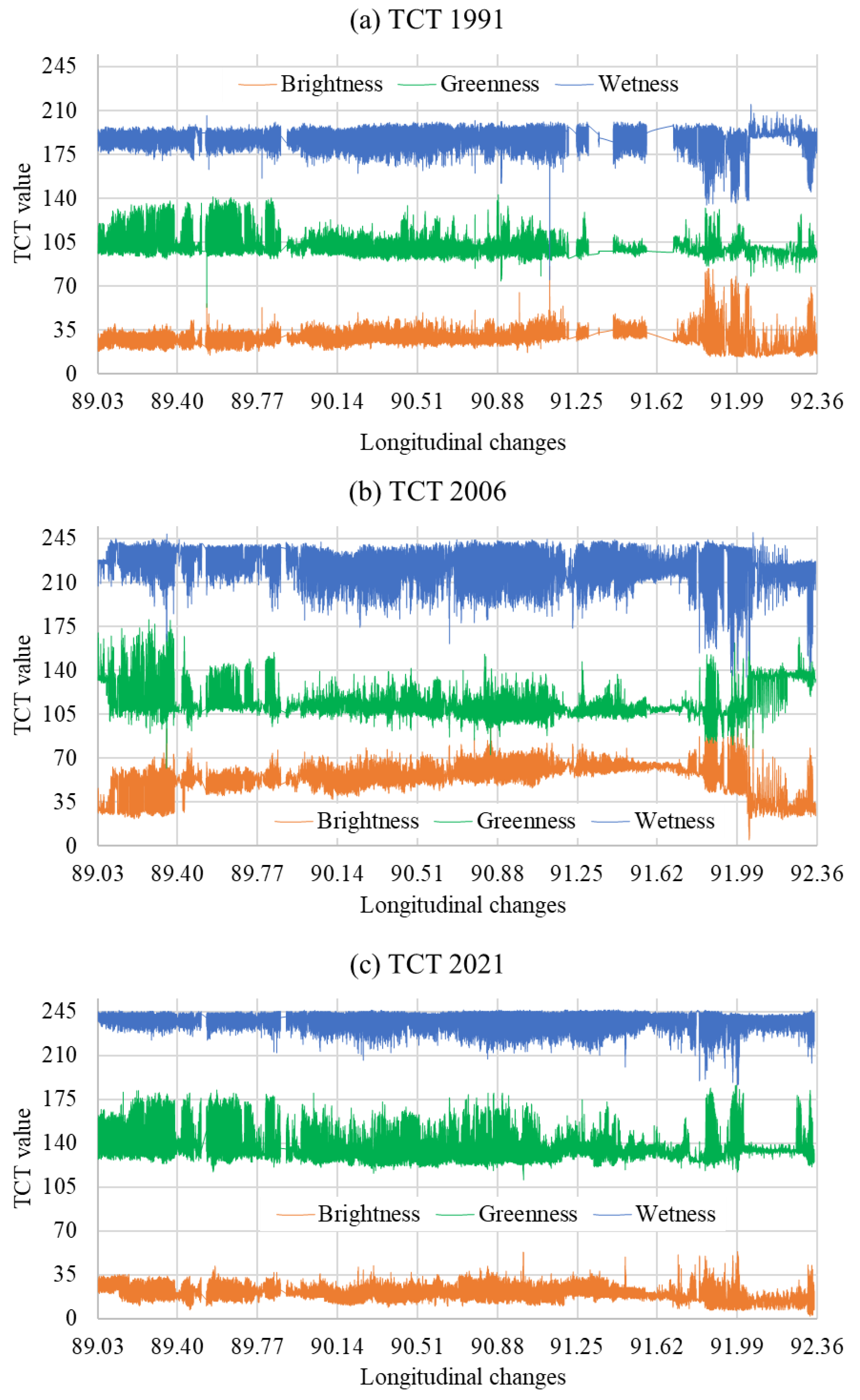 Remotesensing 15 00295 g007