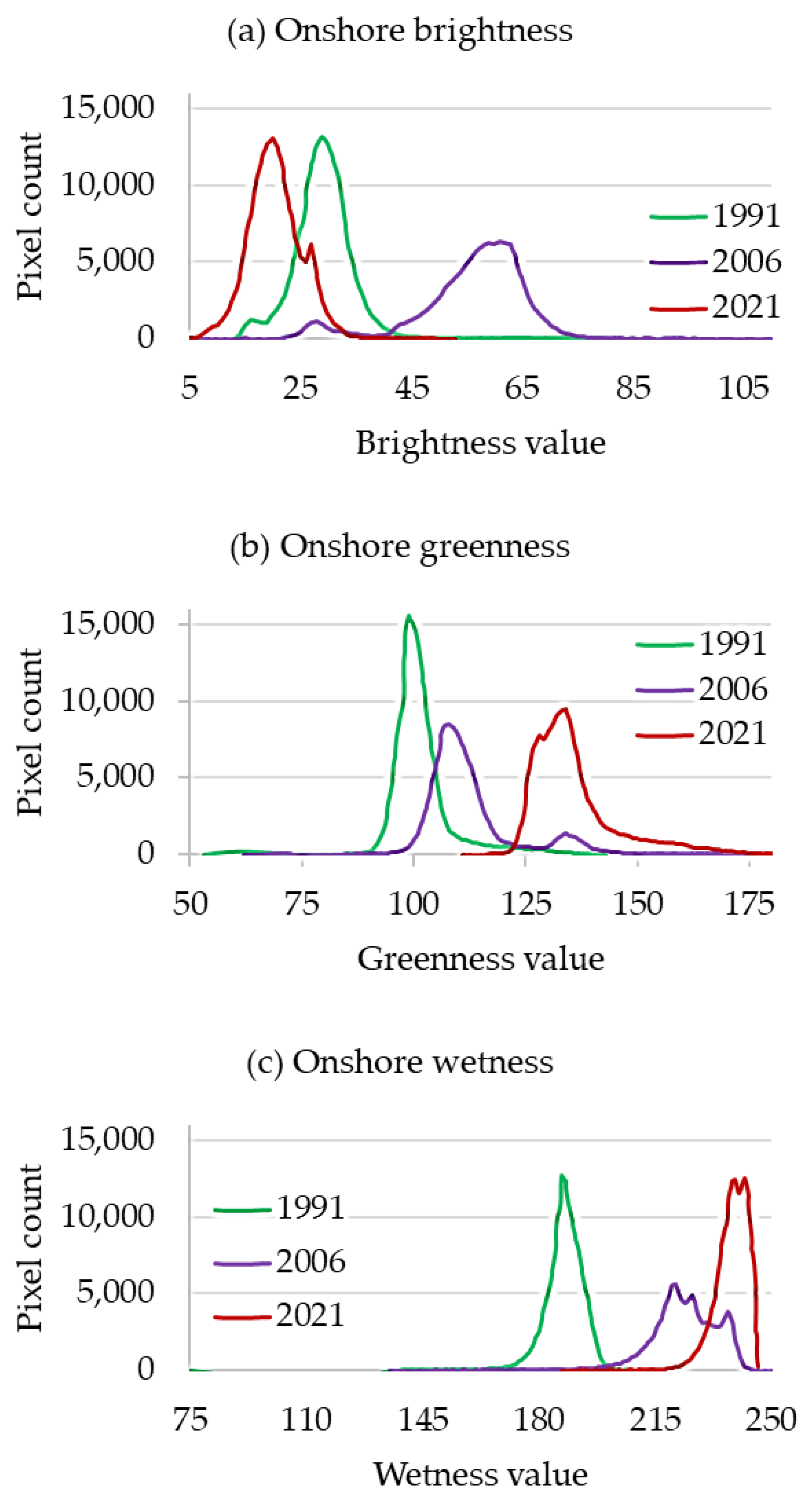 Remotesensing 15 00295 g009