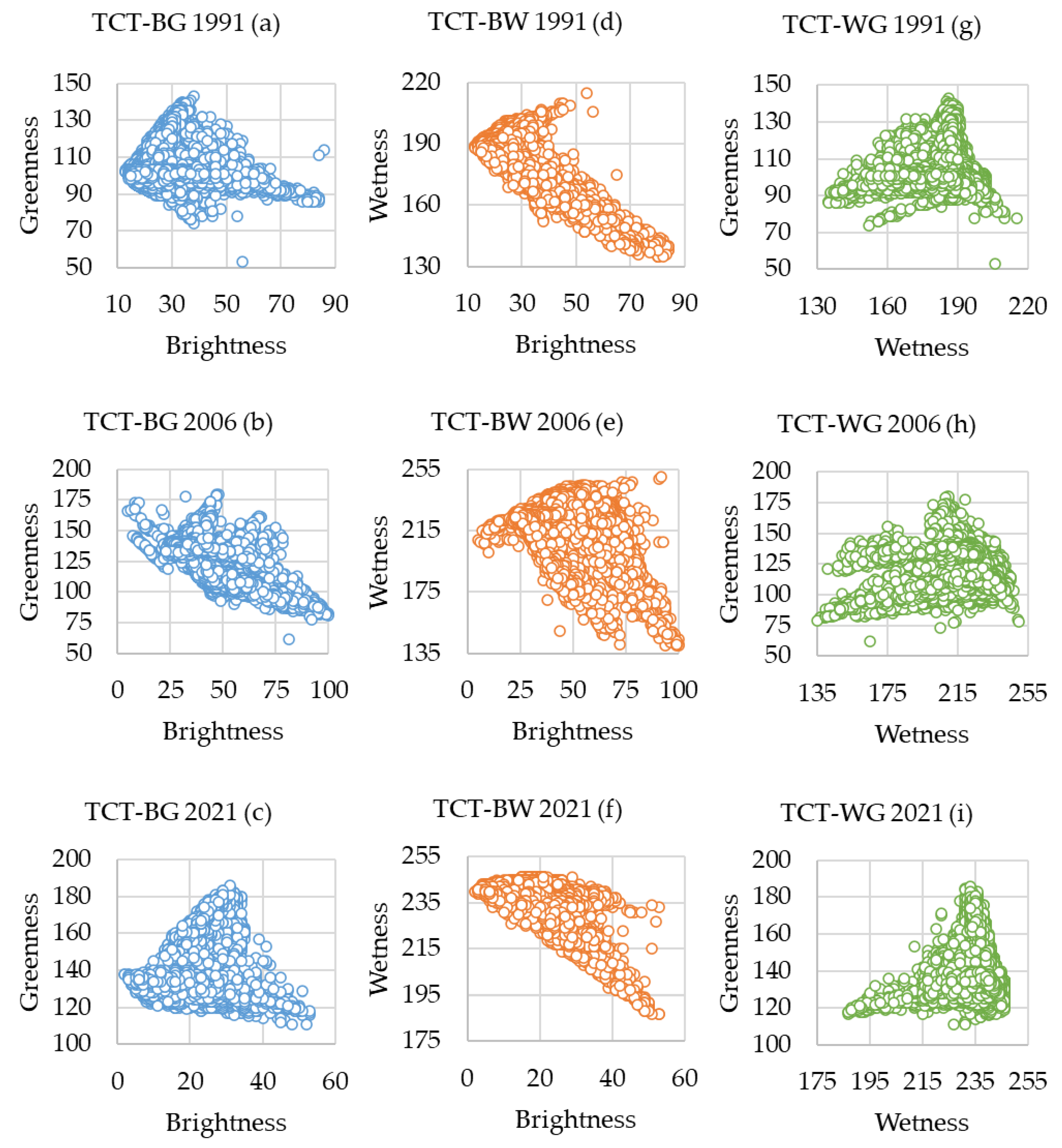 Remotesensing 15 00295 g010