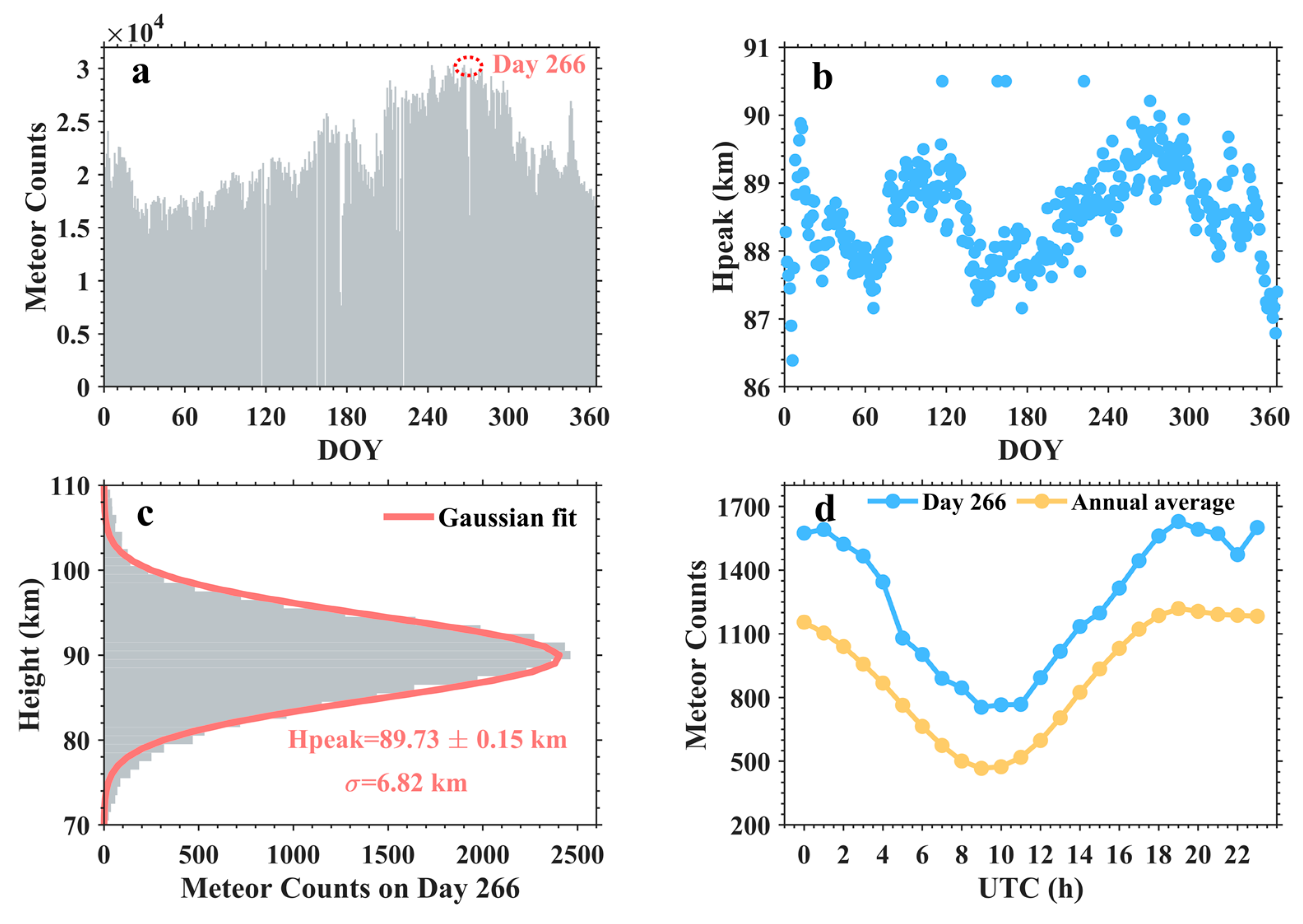 Remotesensing 15 00296 g001 Remotesensing 15 00296 g001