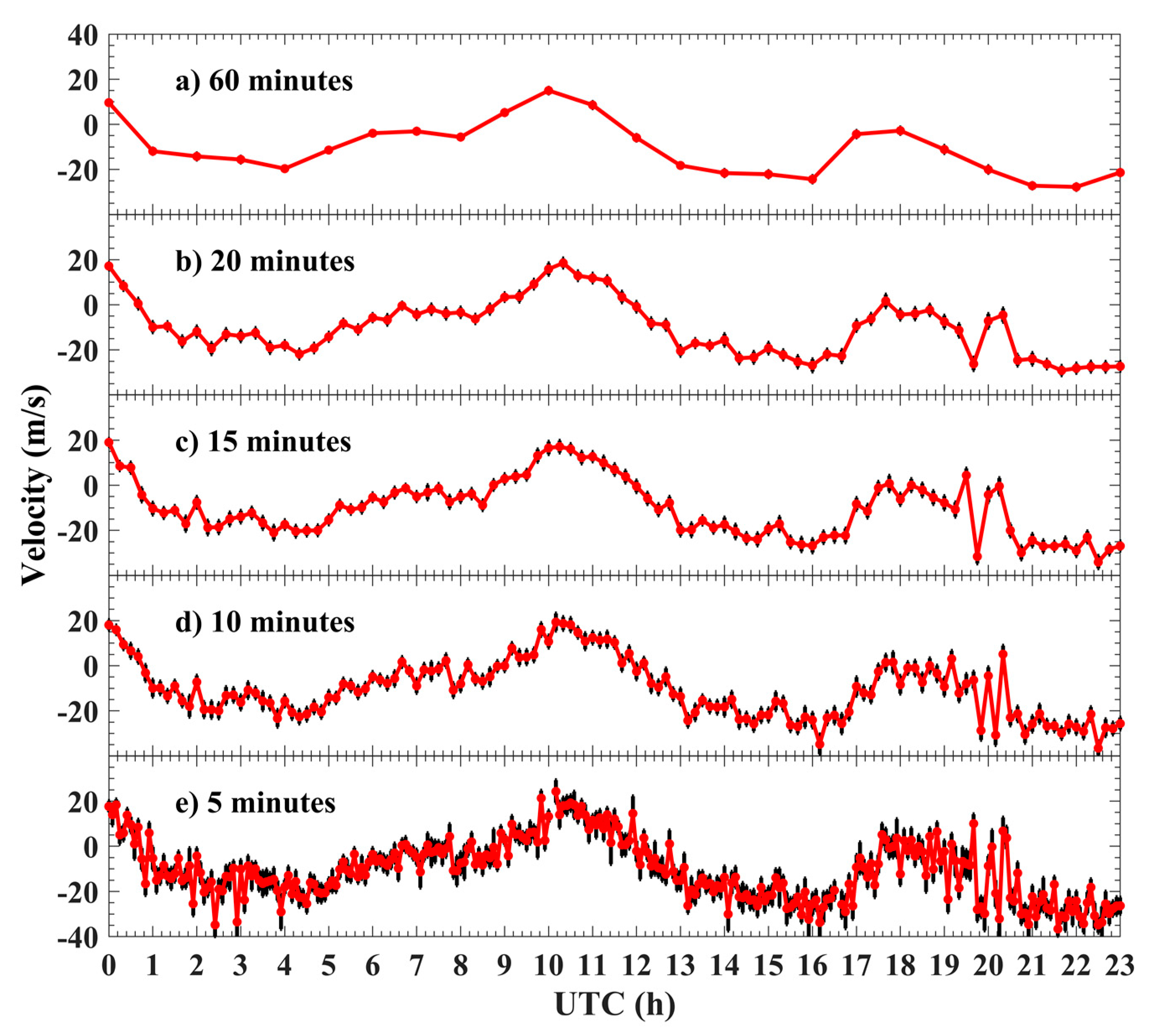 Remotesensing 15 00296 g002 Remotesensing 15 00296 g002