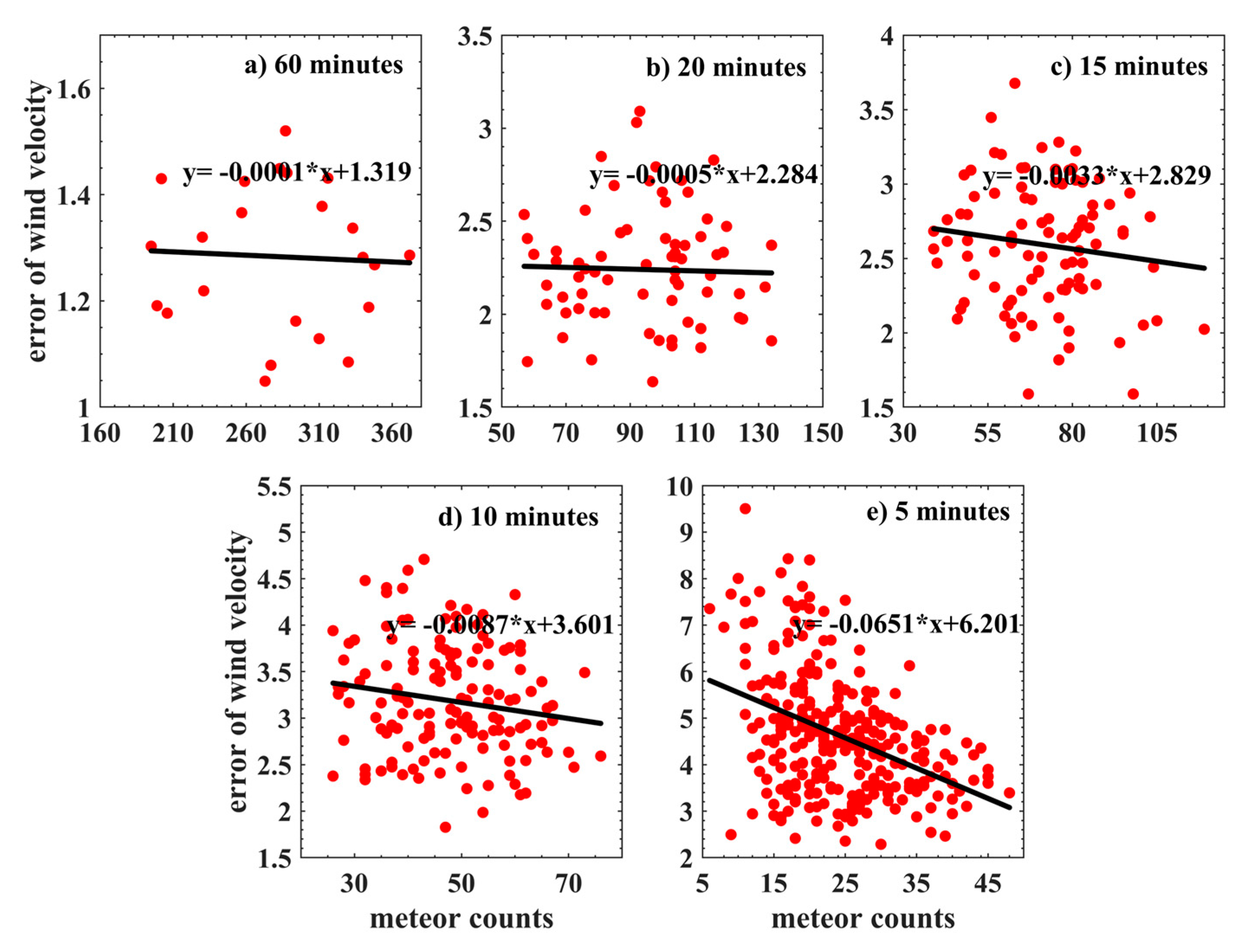 Remotesensing 15 00296 g003 Remotesensing 15 00296 g003