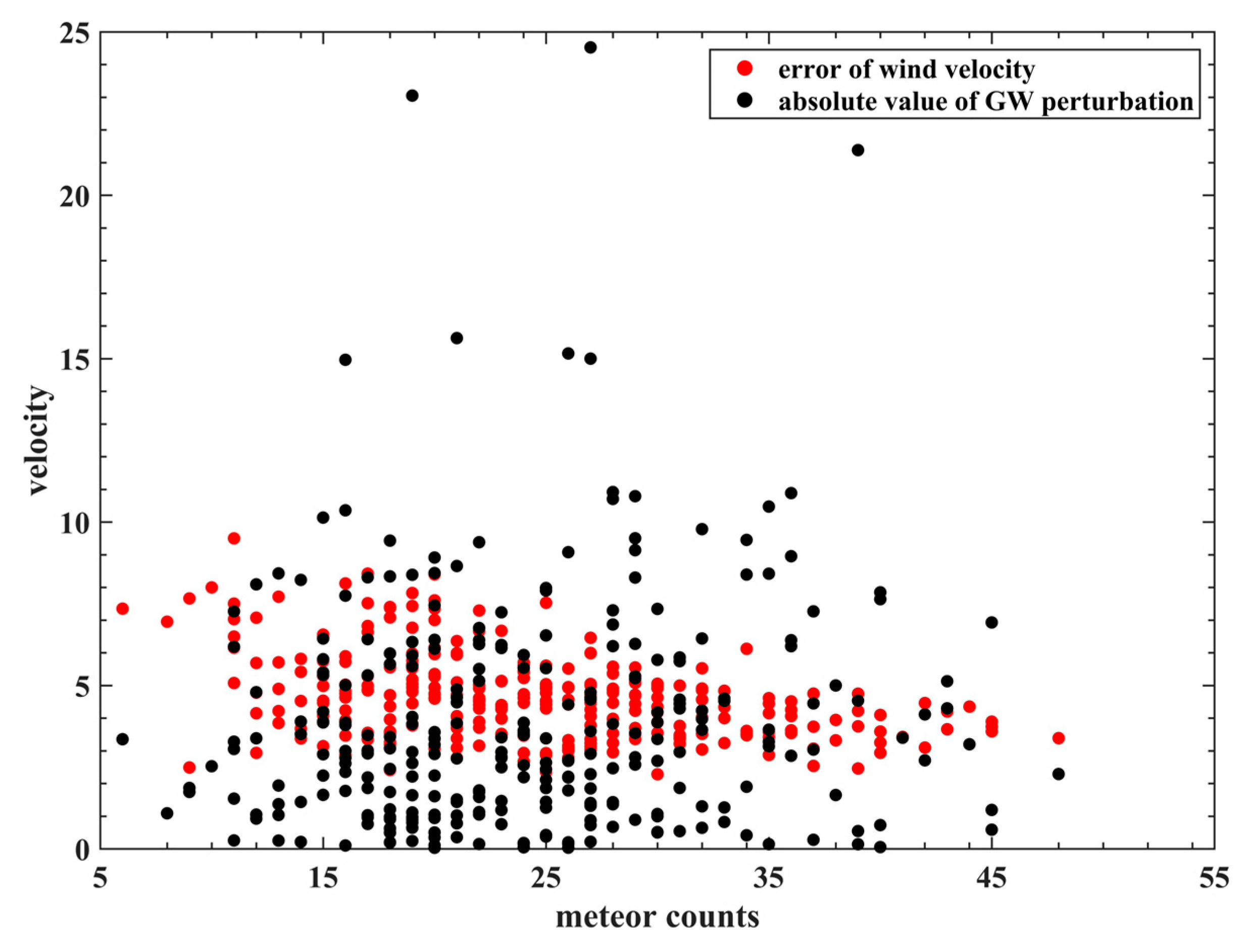 Remotesensing 15 00296 g007 Remotesensing 15 00296 g007