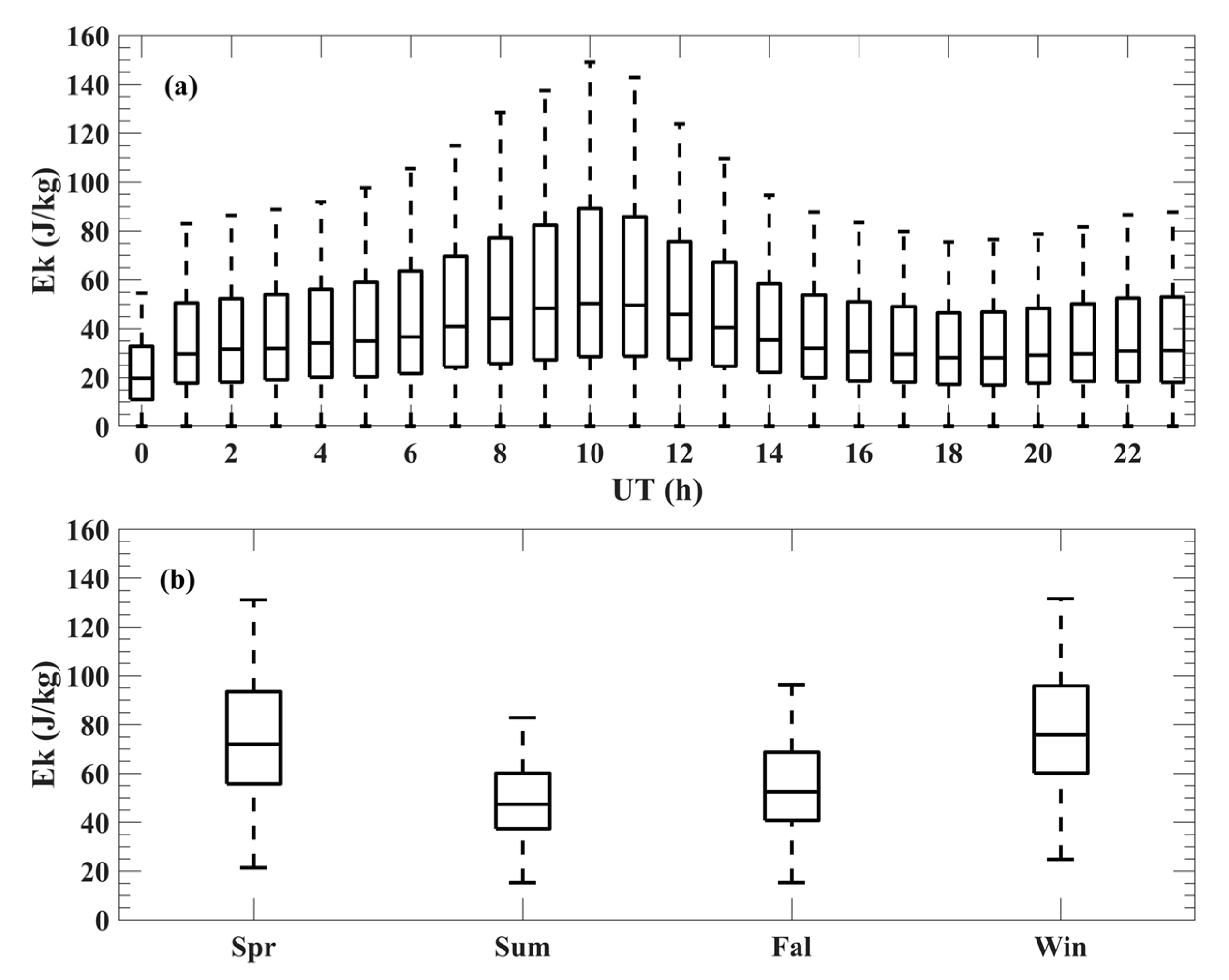 Remotesensing 15 00296 g009 Remotesensing 15 00296 g009