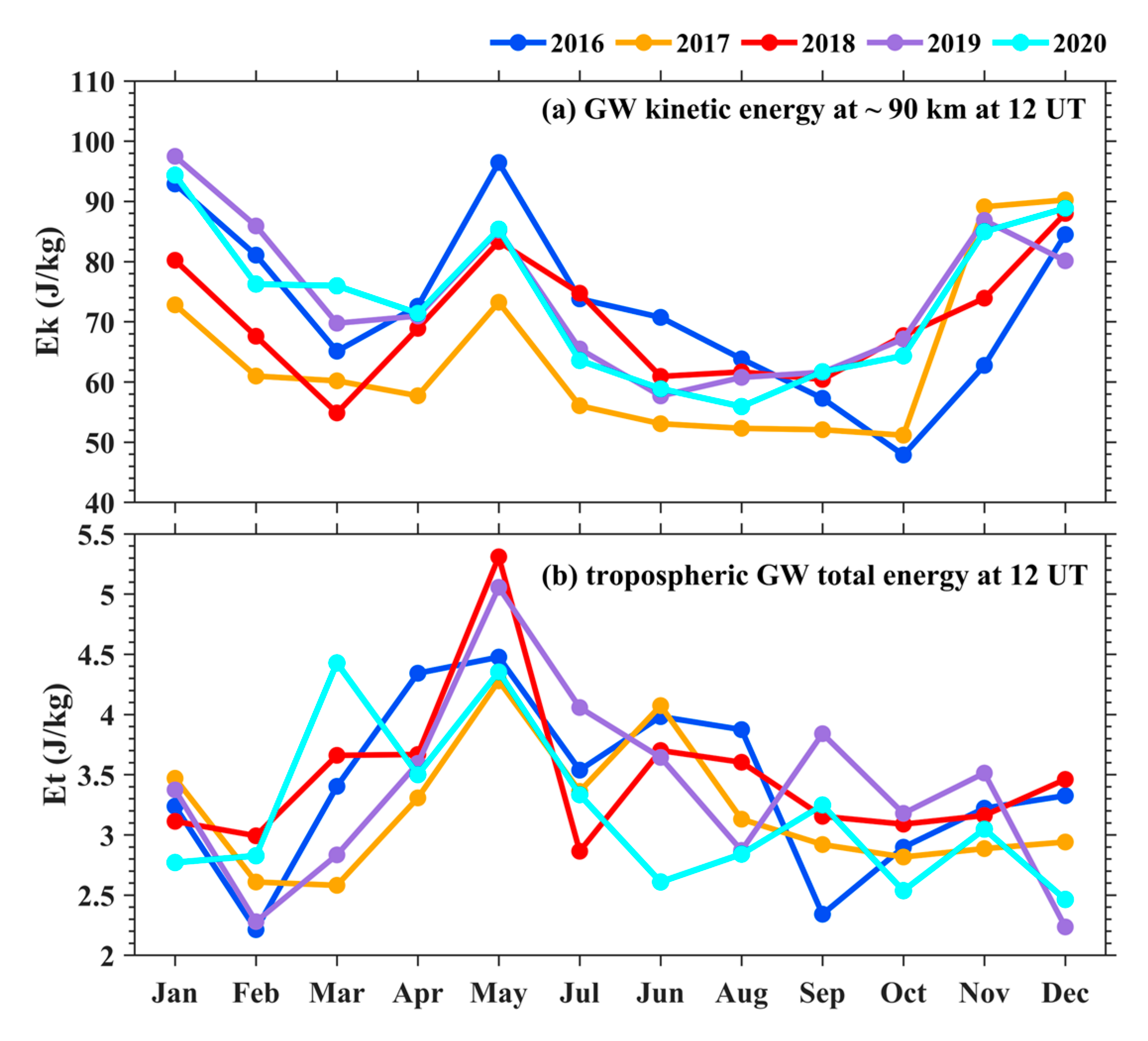 Remotesensing 15 00296 g010 Remotesensing 15 00296 g010