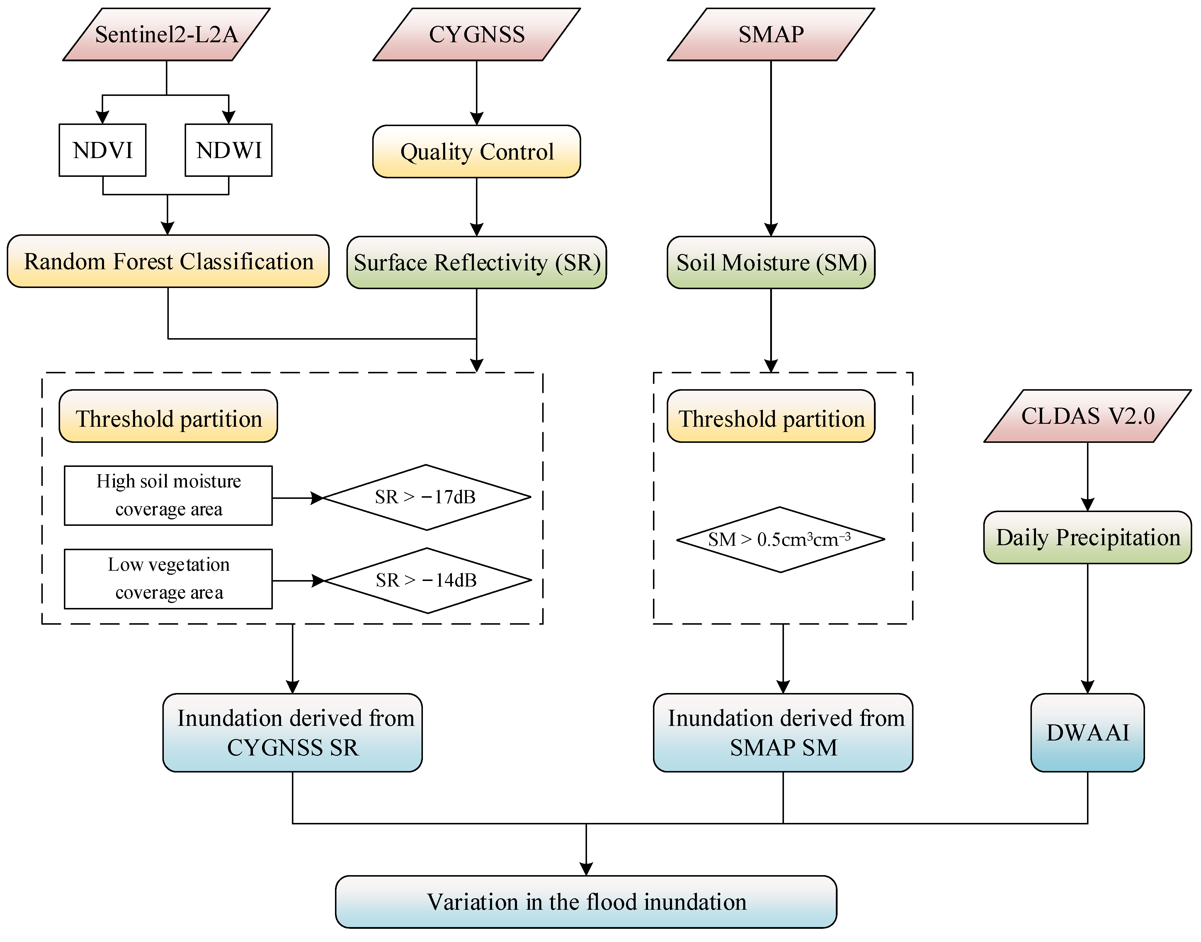 Remotesensing 15 00297 g002 Remotesensing 15 00297 g002