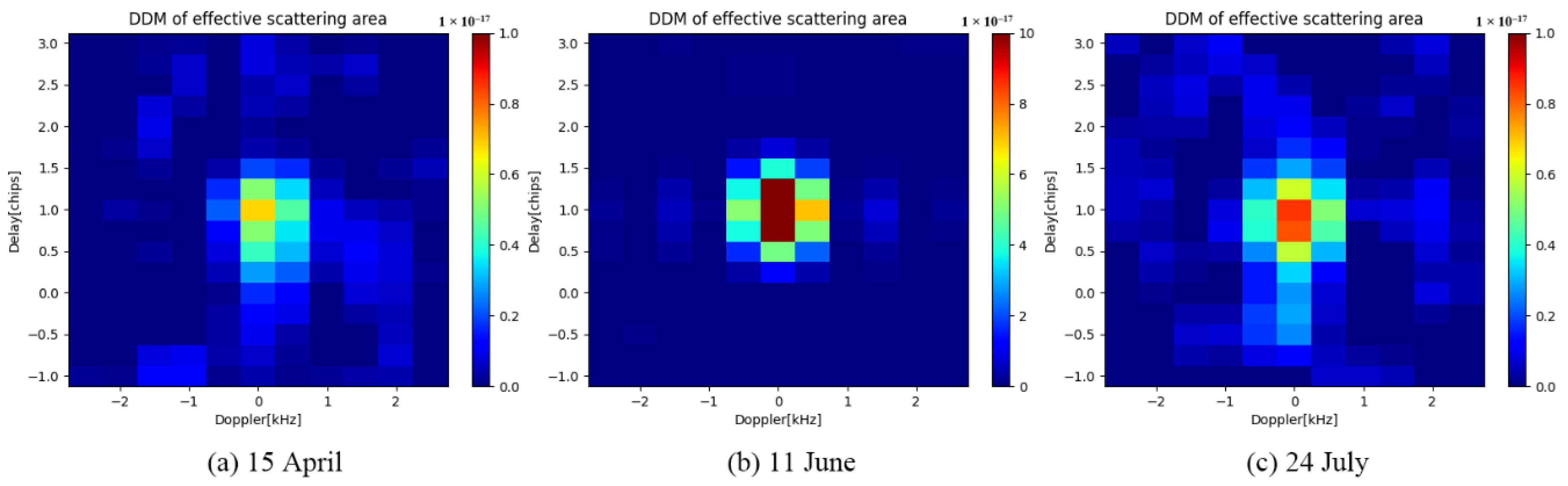 Remotesensing 15 00297 g009 Remotesensing 15 00297 g009