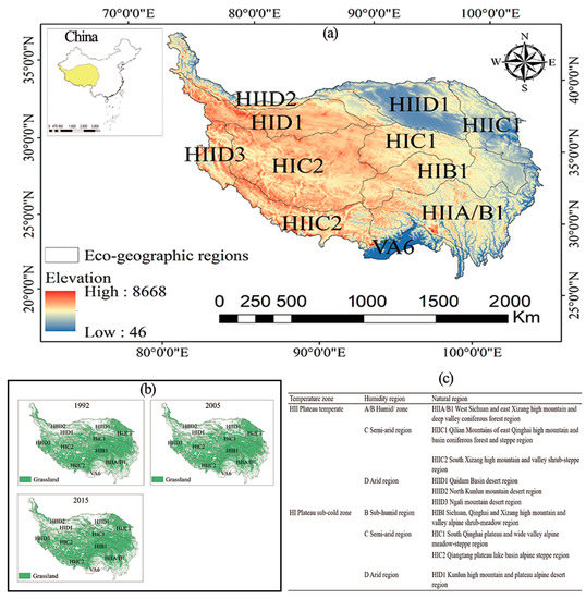 Analysis of Soil Moisture Change Characteristics and Analysis of Soil Moisture Change Characteristics and