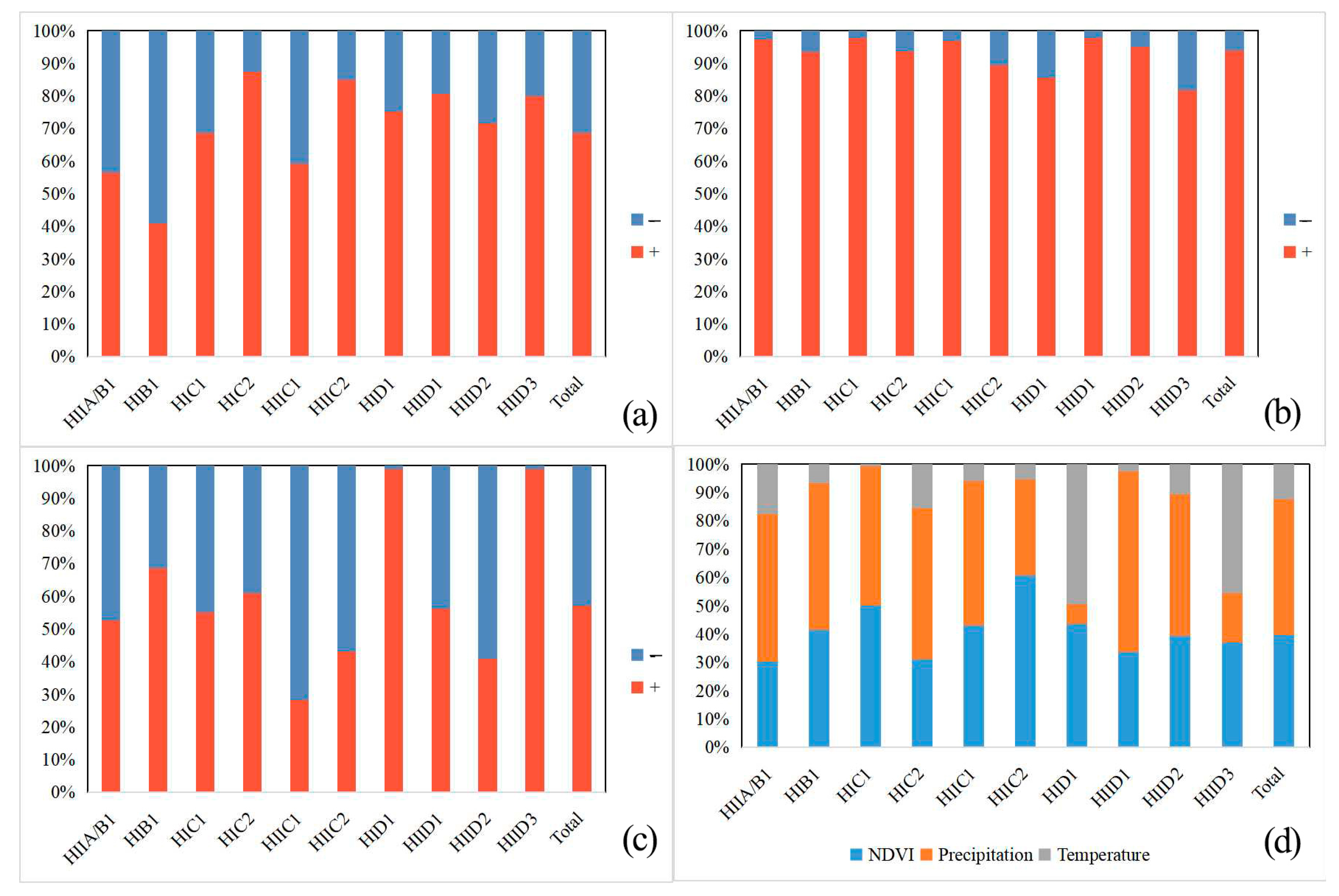 Remotesensing 15 00298 g004