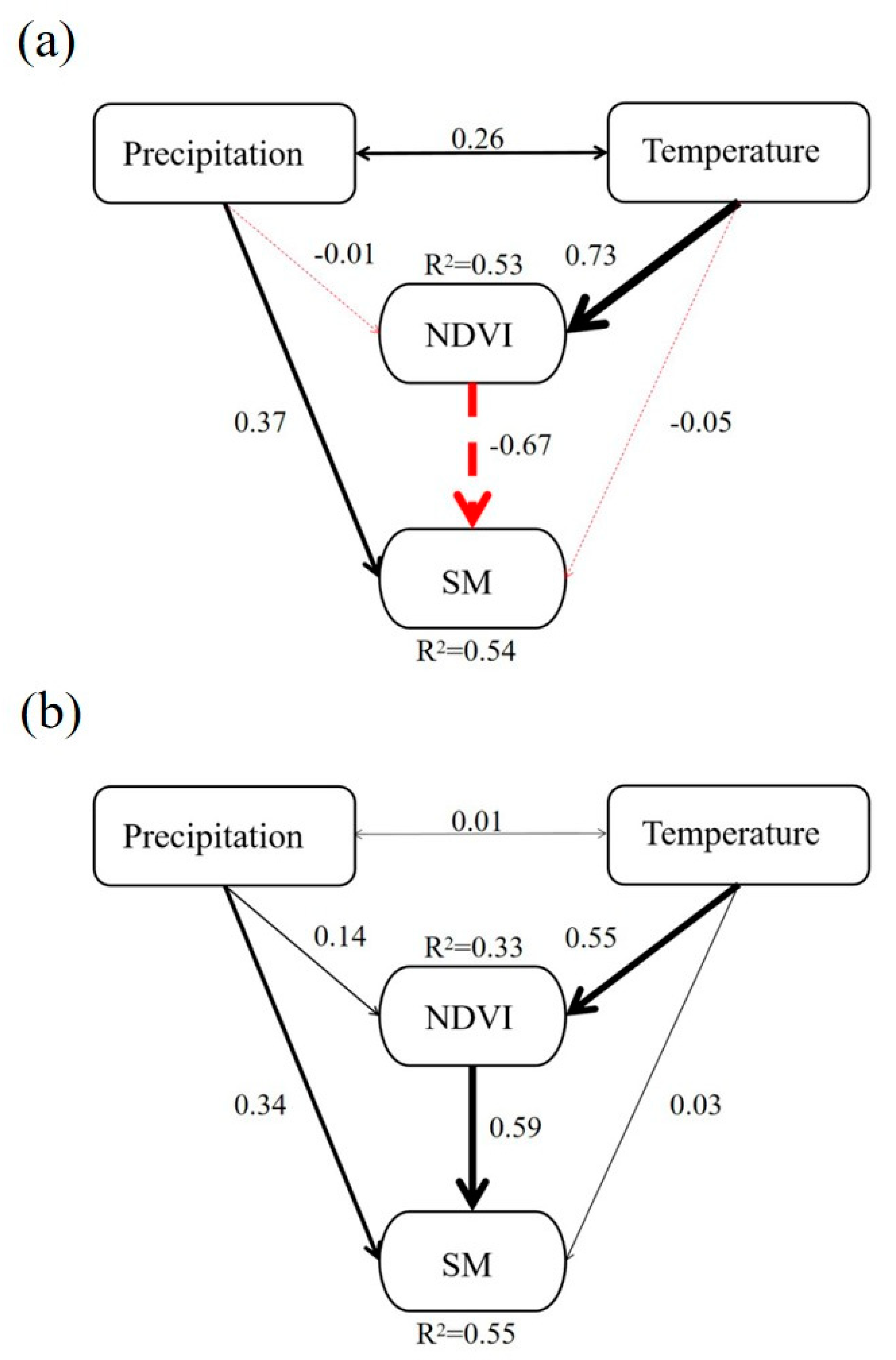 Remotesensing 15 00298 g008