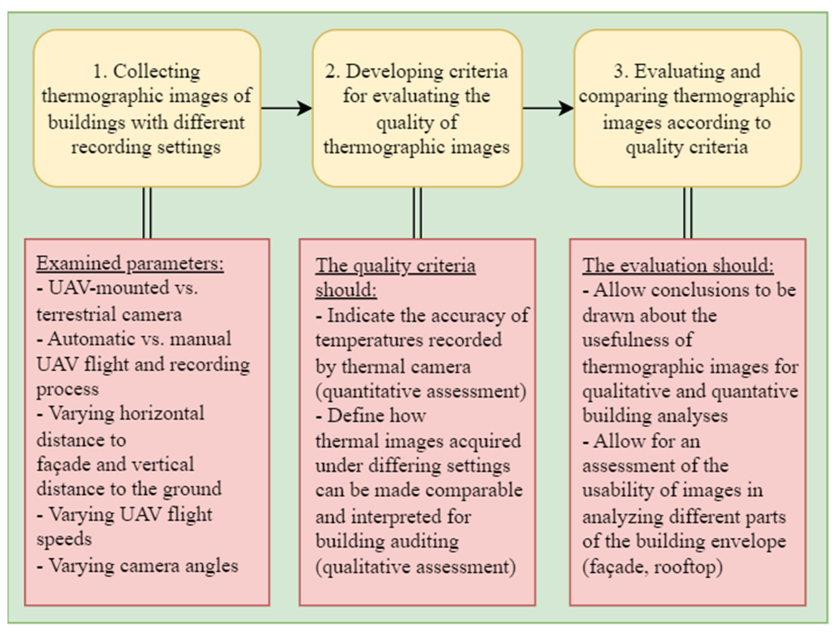 Remotesensing 15 00301 g001