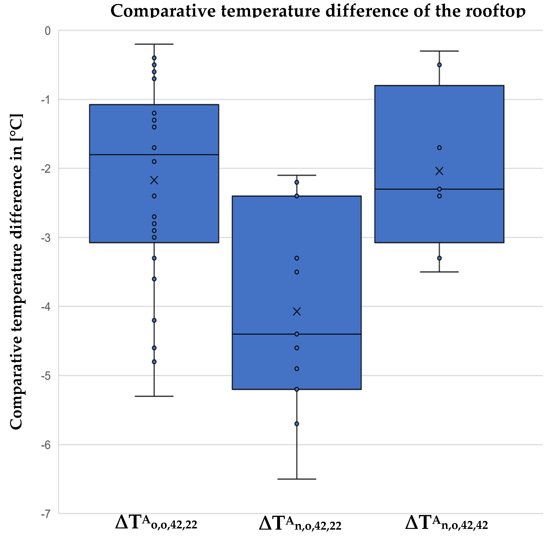 Remotesensing 15 00301 g010