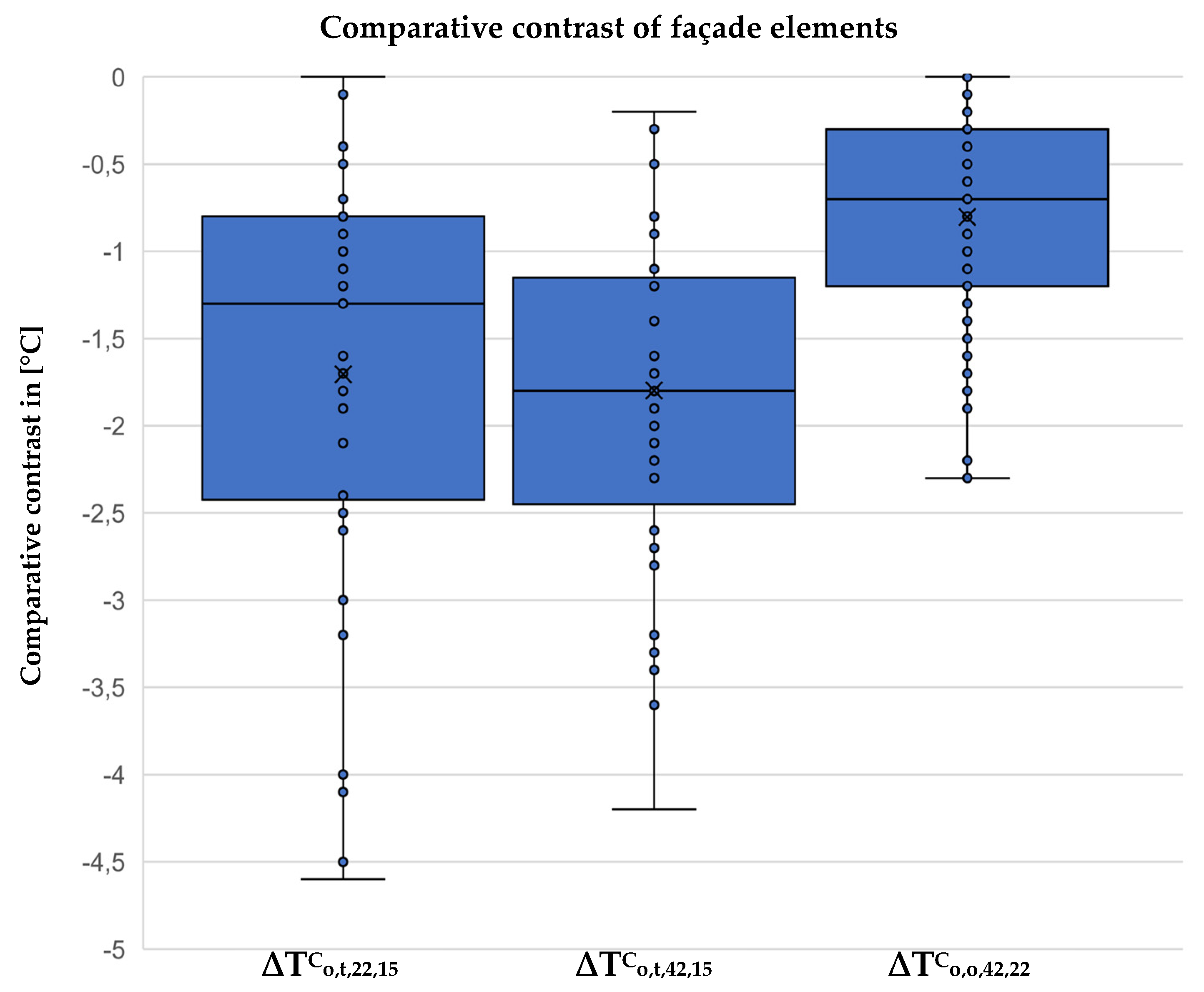 Remotesensing 15 00301 g014