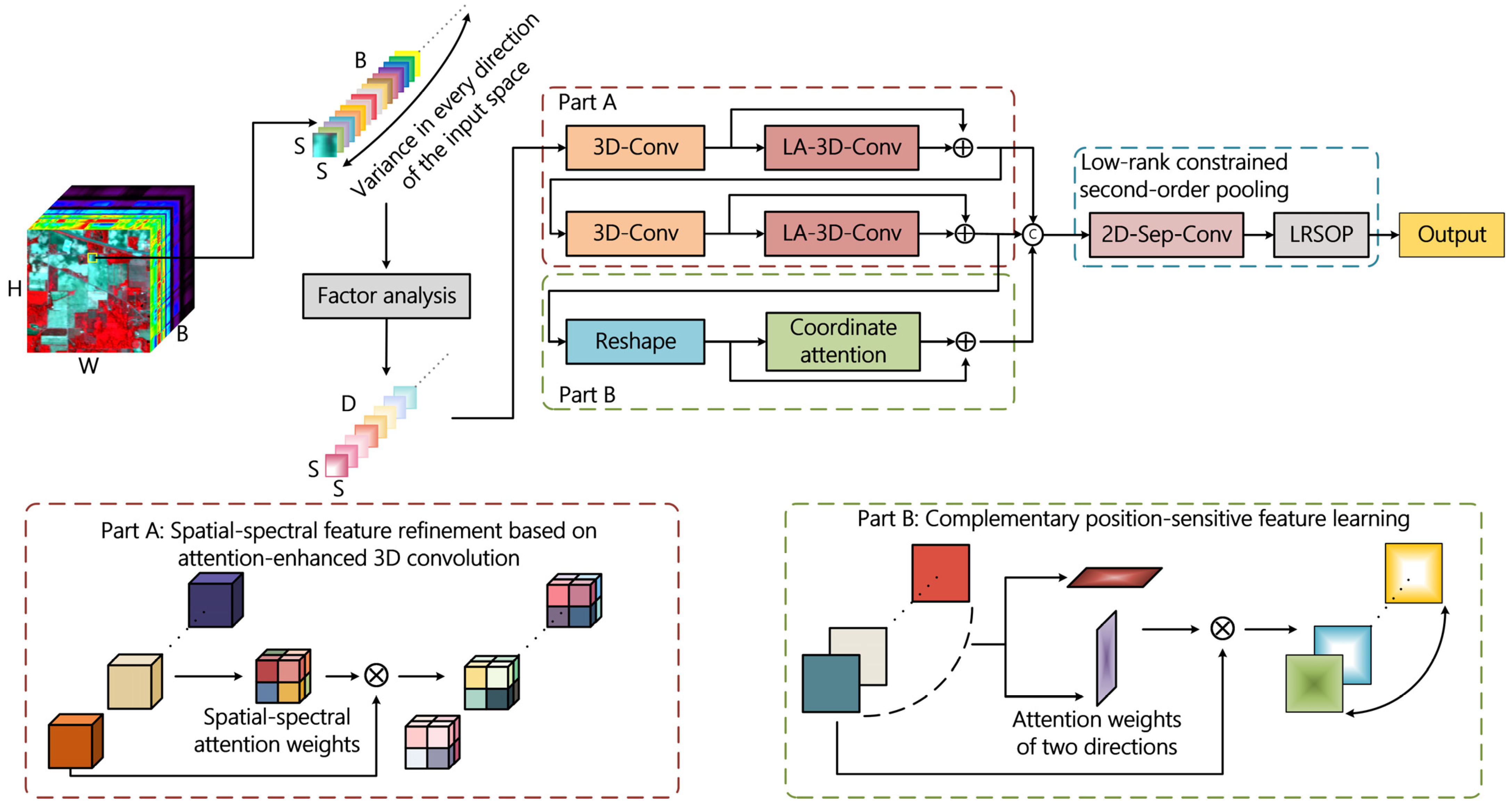 Remotesensing 15 00304 g001 Remotesensing 15 00304 g001