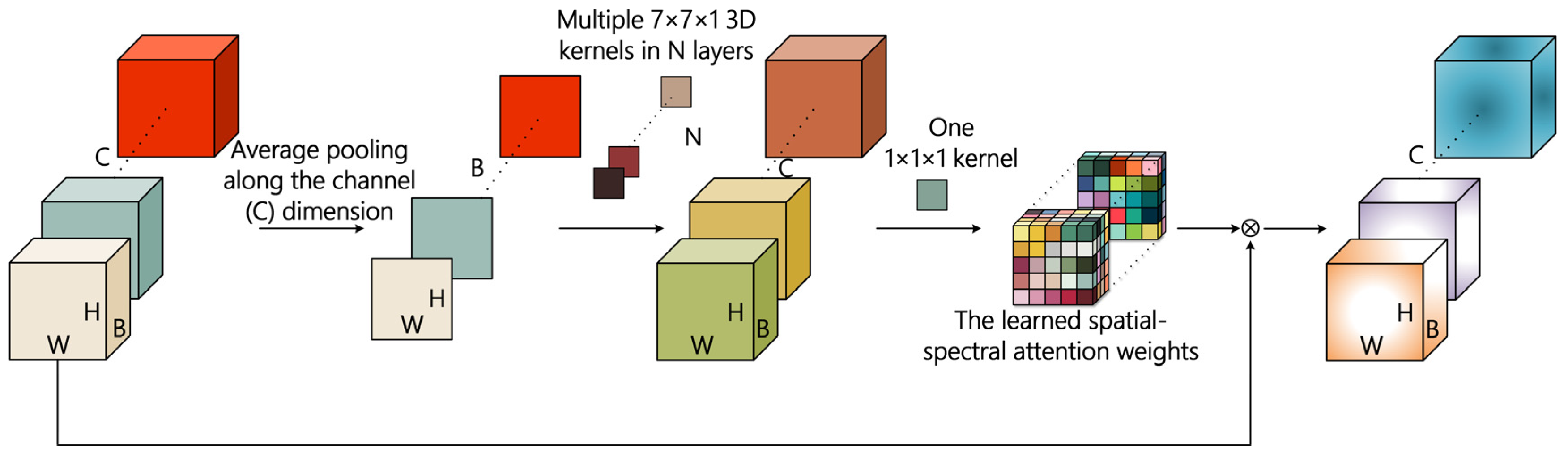 Remotesensing 15 00304 g002 Remotesensing 15 00304 g002