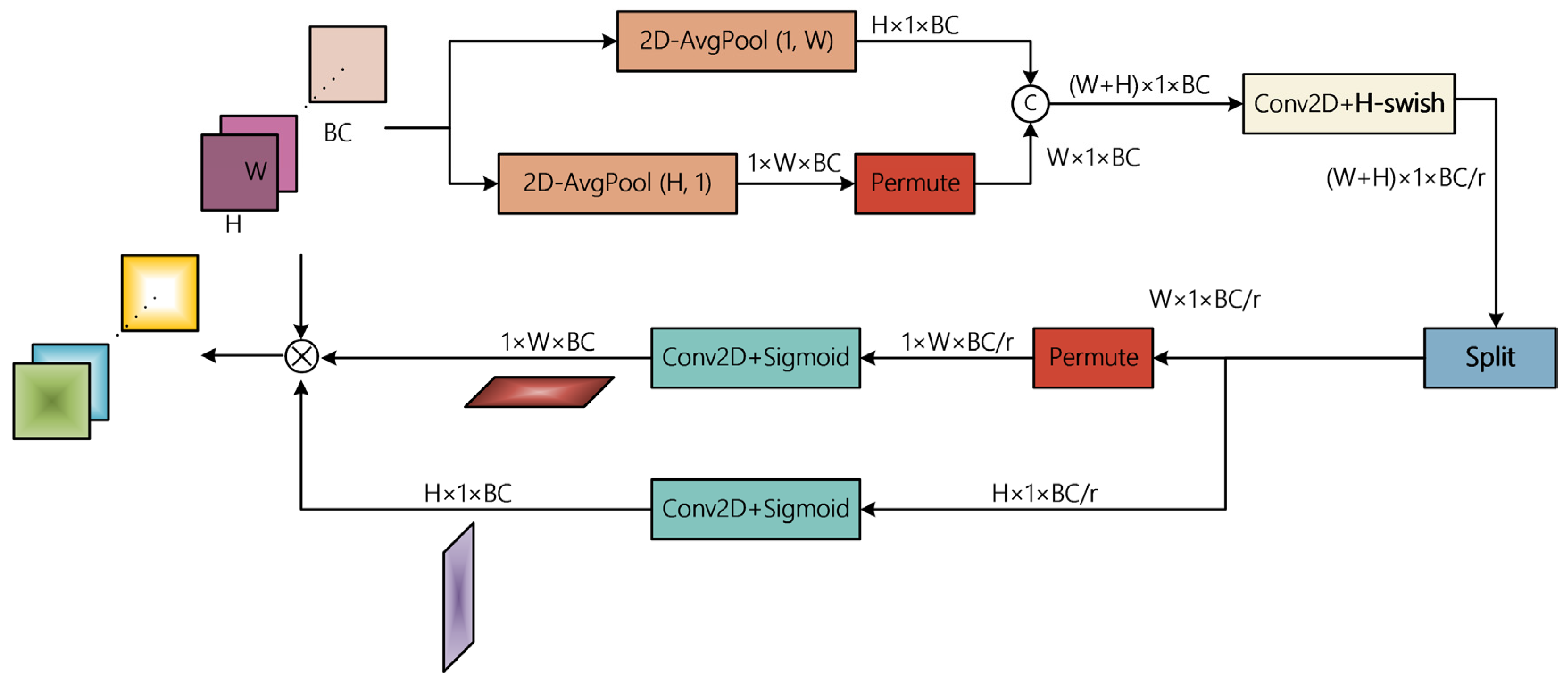 Remotesensing 15 00304 g003 Remotesensing 15 00304 g003