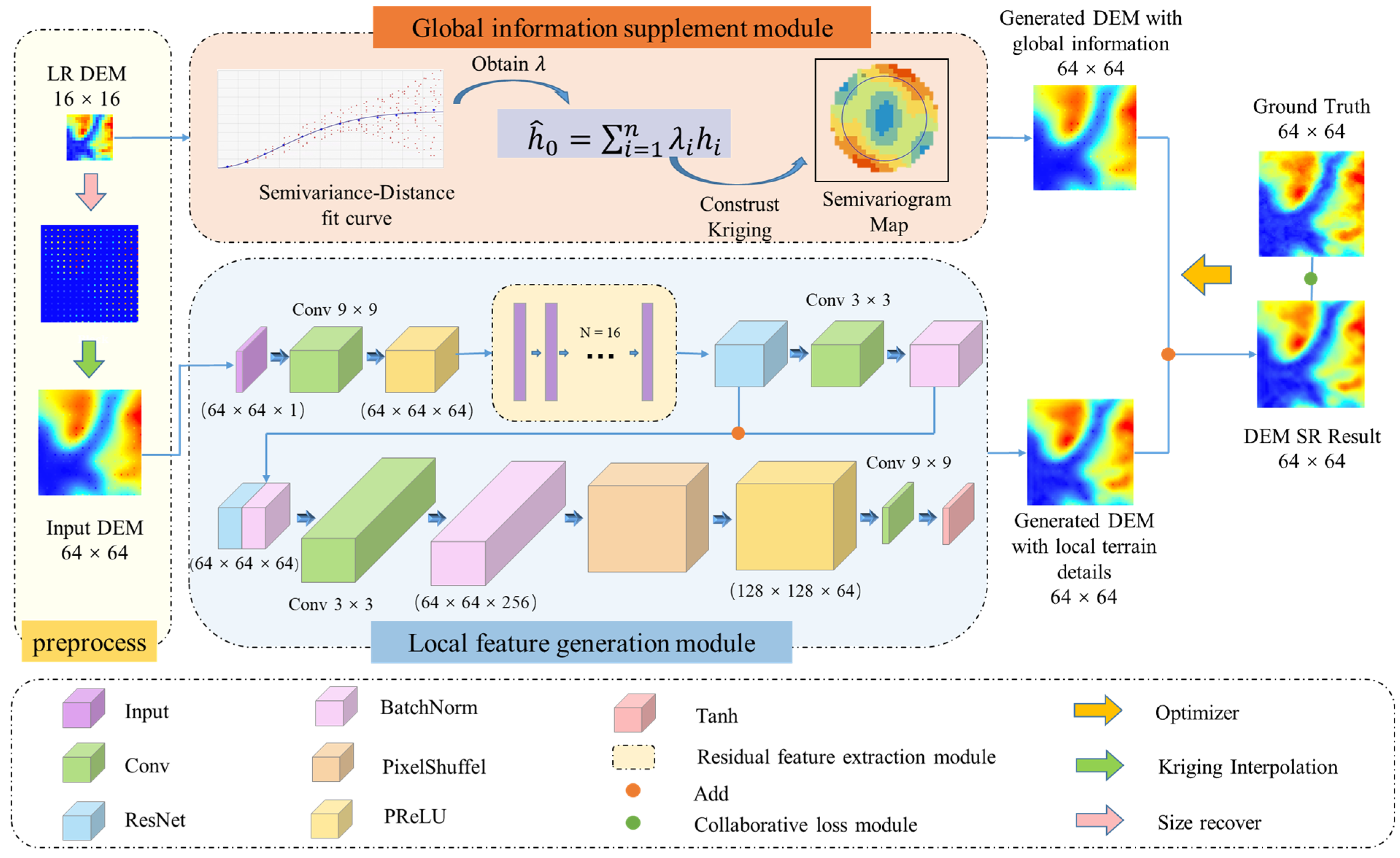 Remotesensing 15 00305 g002 Remotesensing 15 00305 g002