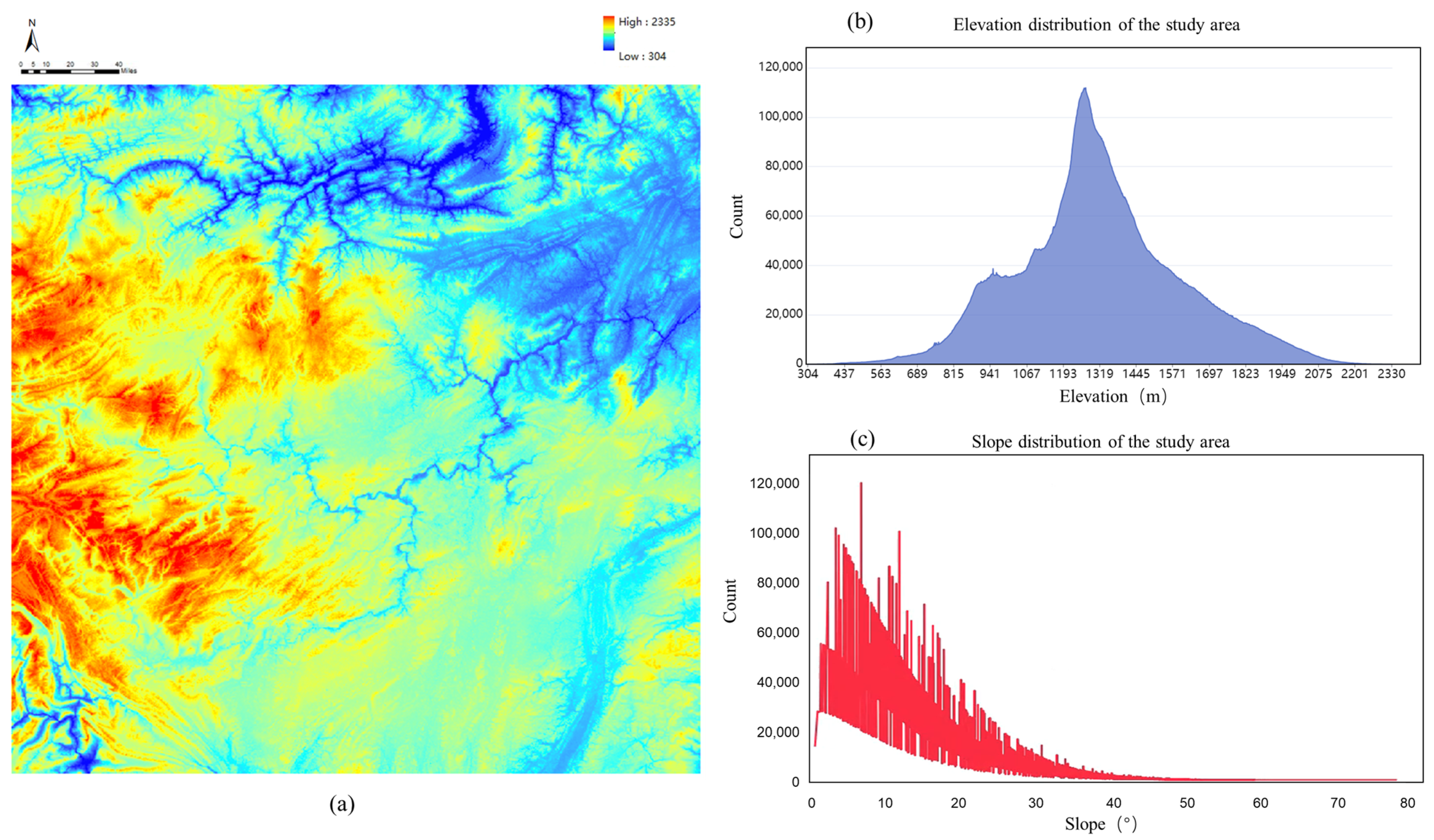 Remotesensing 15 00305 g006 Remotesensing 15 00305 g006