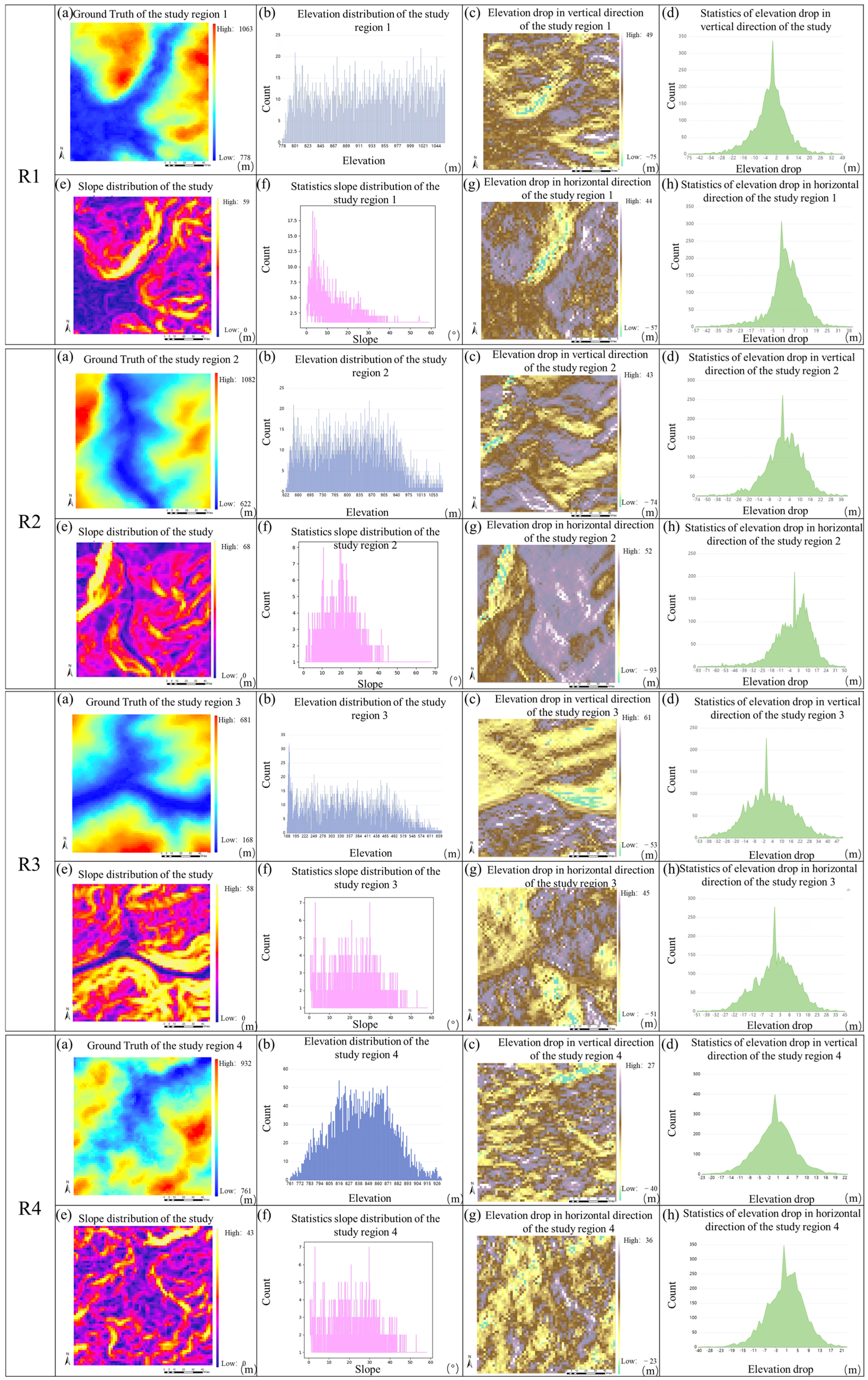 Remotesensing 15 00305 g007 Remotesensing 15 00305 g007