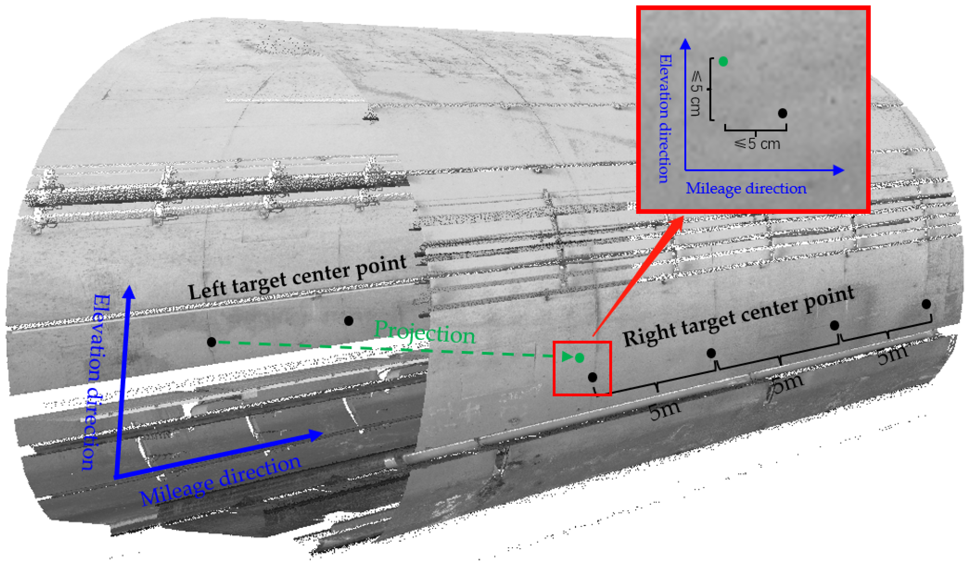Remotesensing 15 00307 g003