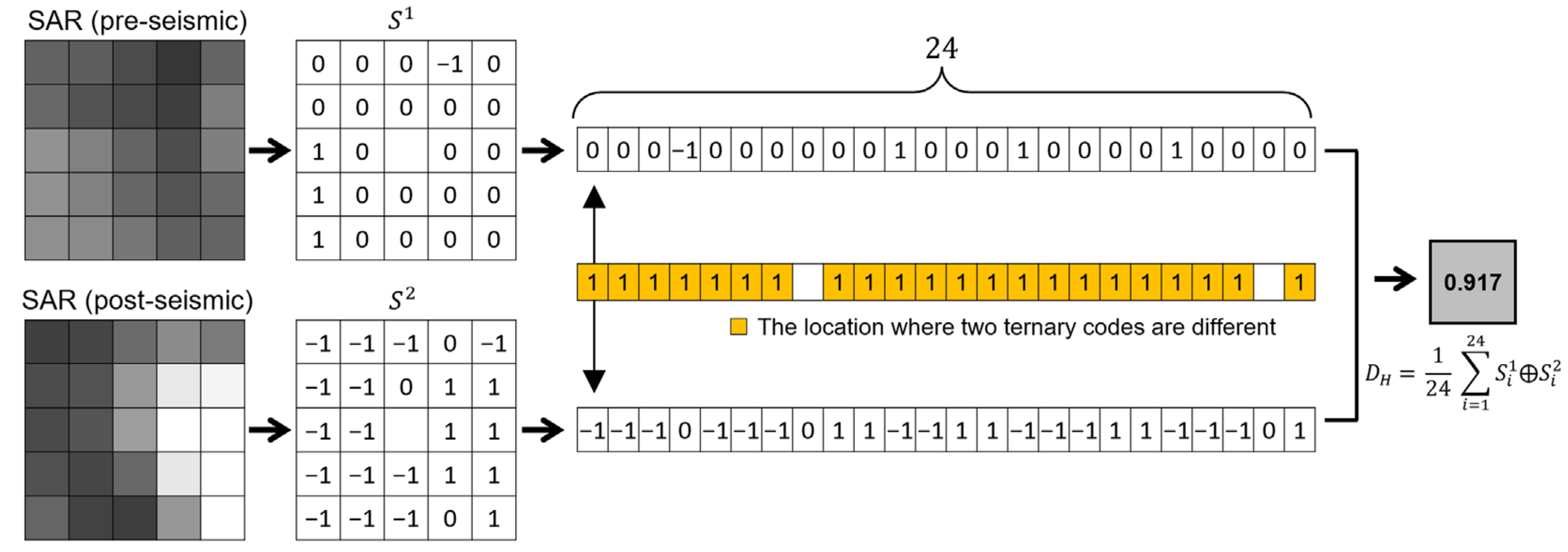 Remotesensing 15 00308 g005