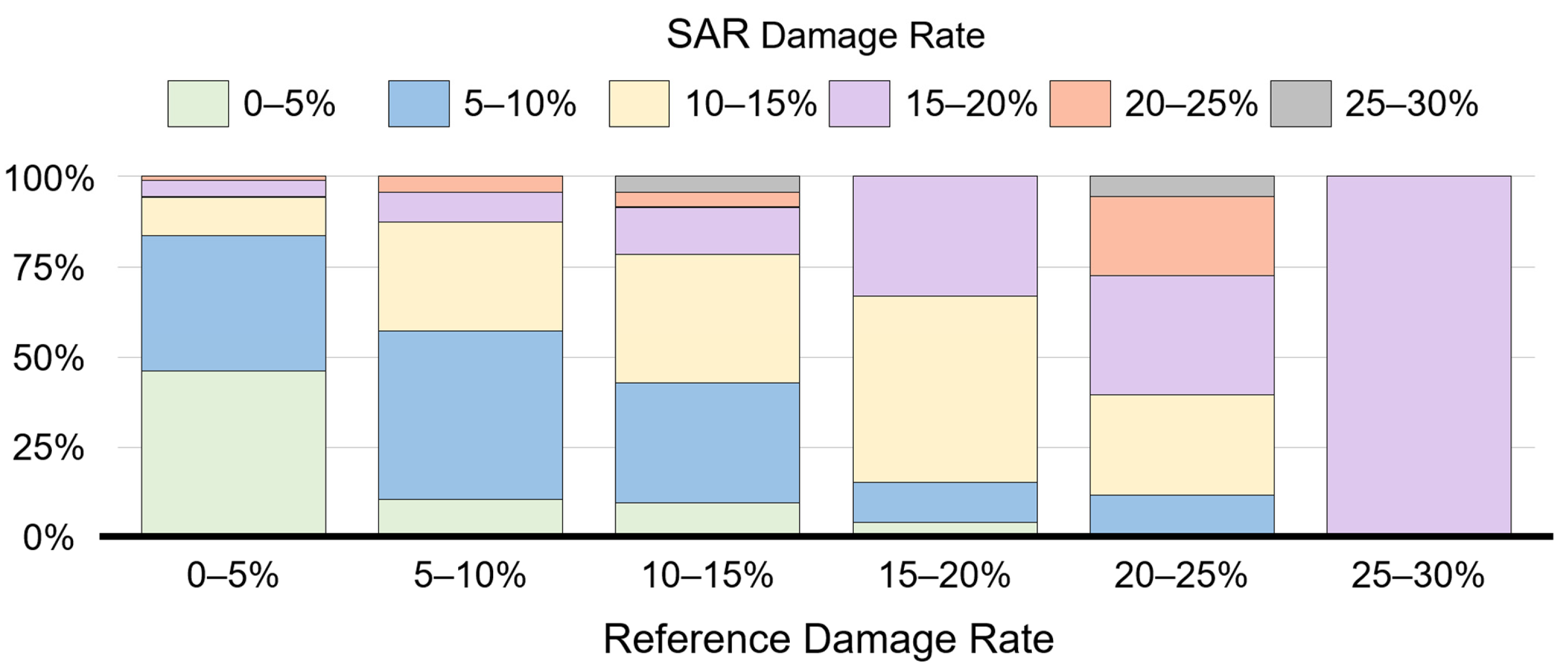 Remotesensing 15 00308 g011