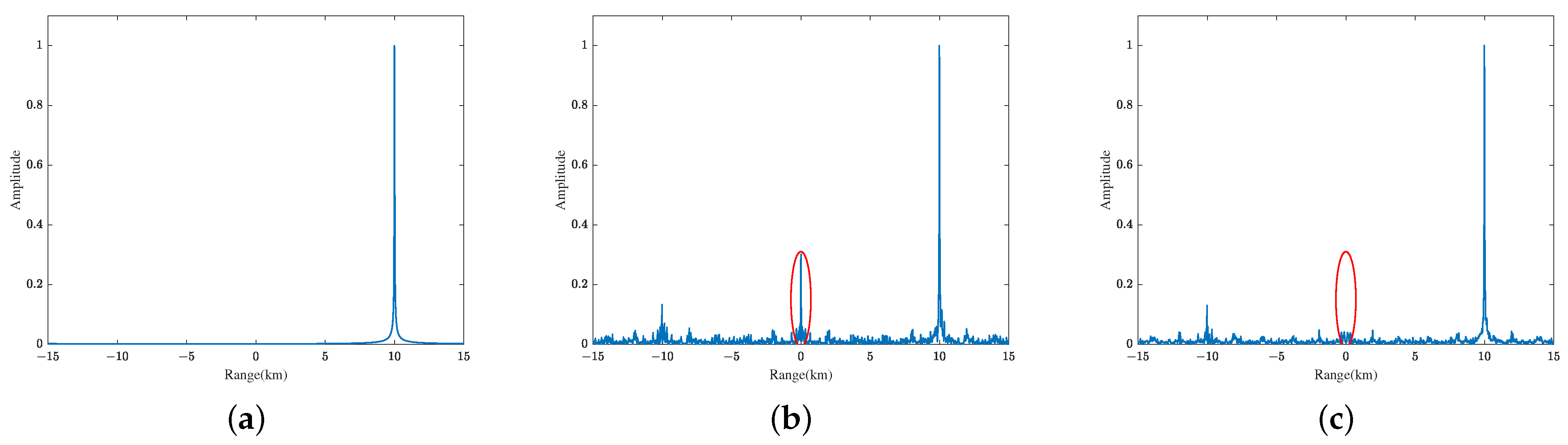 Remotesensing 15 00310 g004
